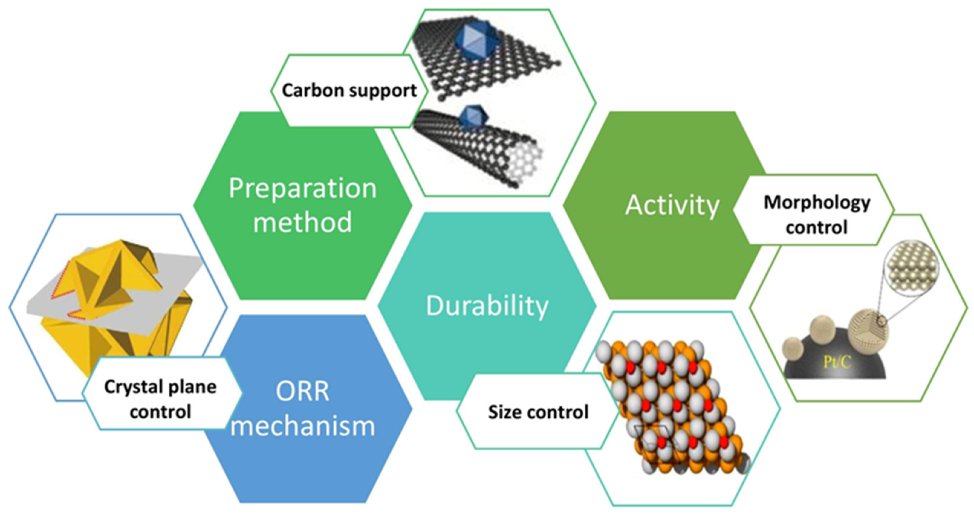 Carbon 10 00105 g001