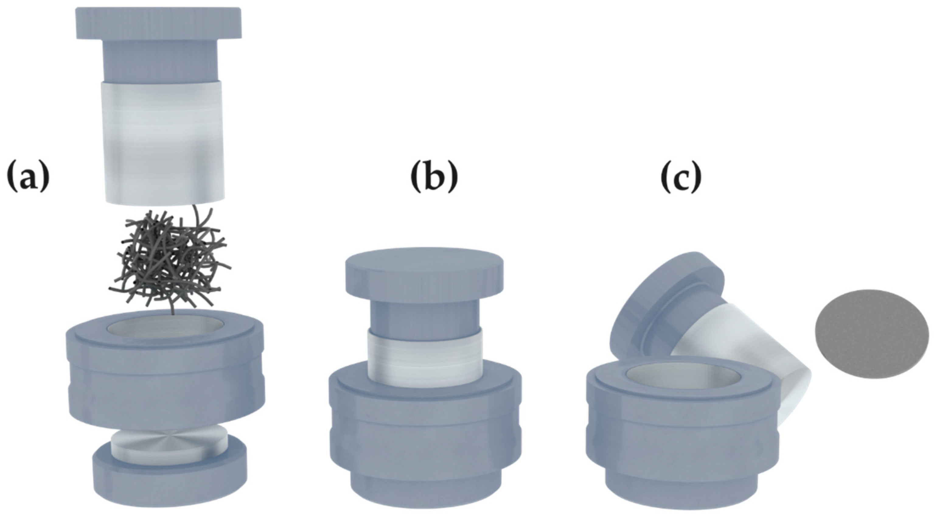 Carbon 10 00108 g003