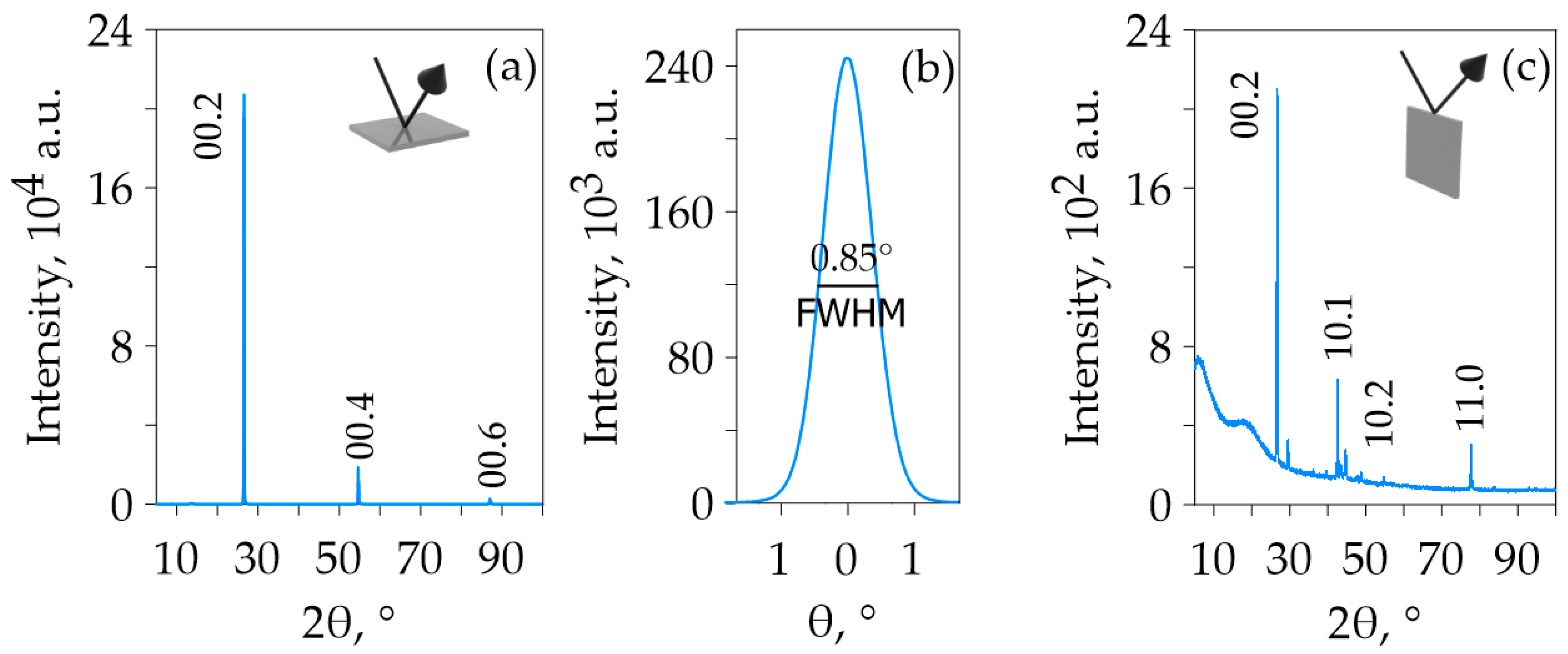 Carbon 10 00108 g004