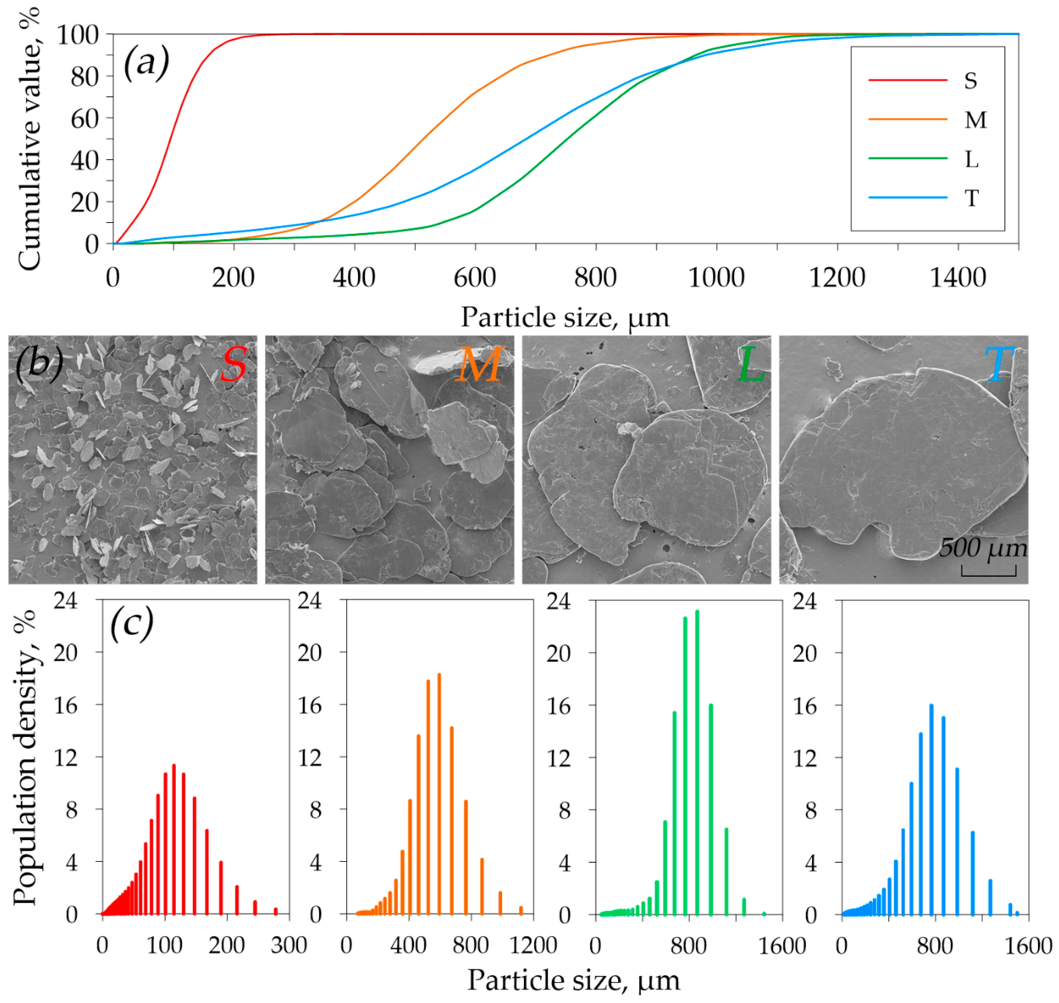 Carbon 10 00108 g006