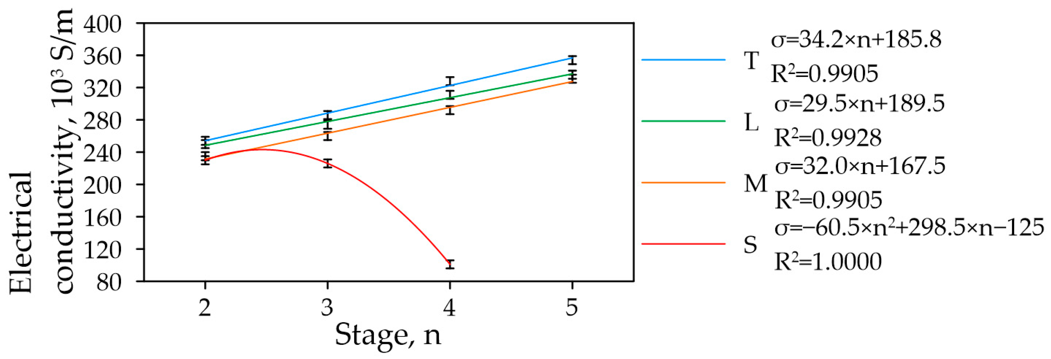 Carbon 10 00108 g009