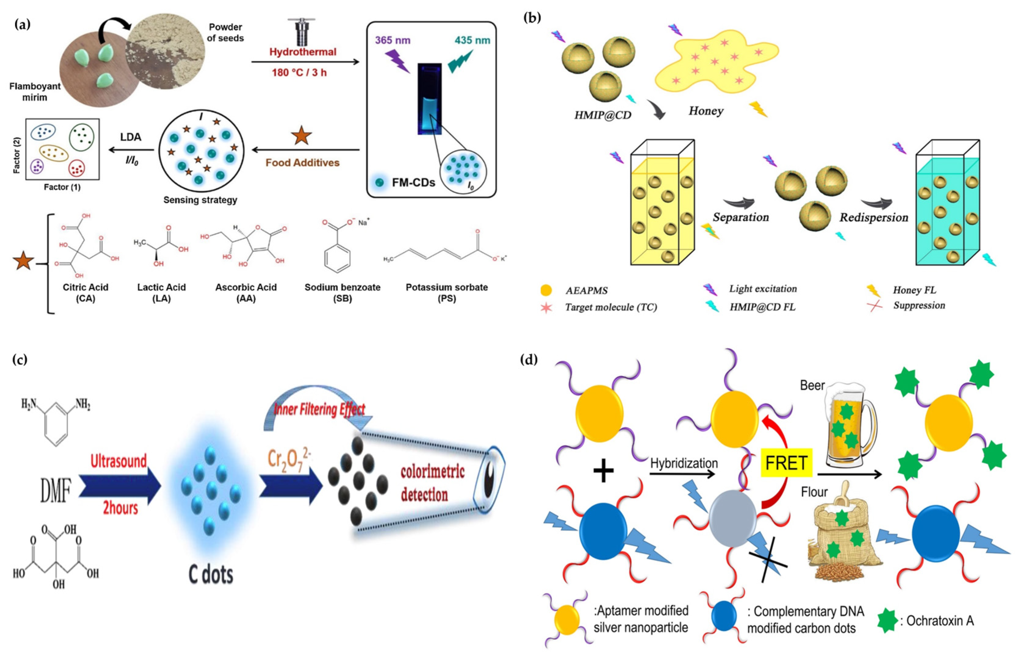 Carbon 11 00001 g003