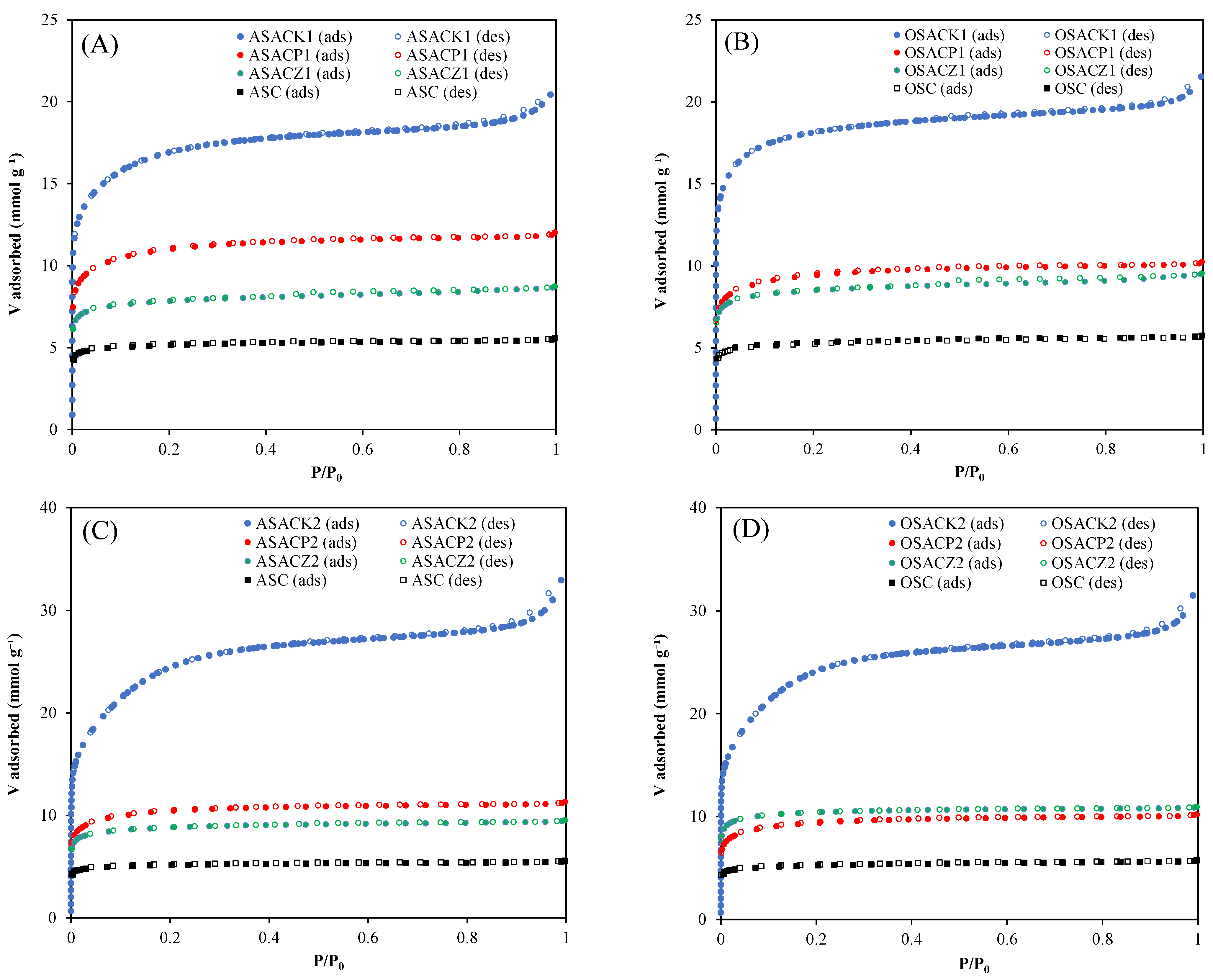 Carbon 11 00002 g004