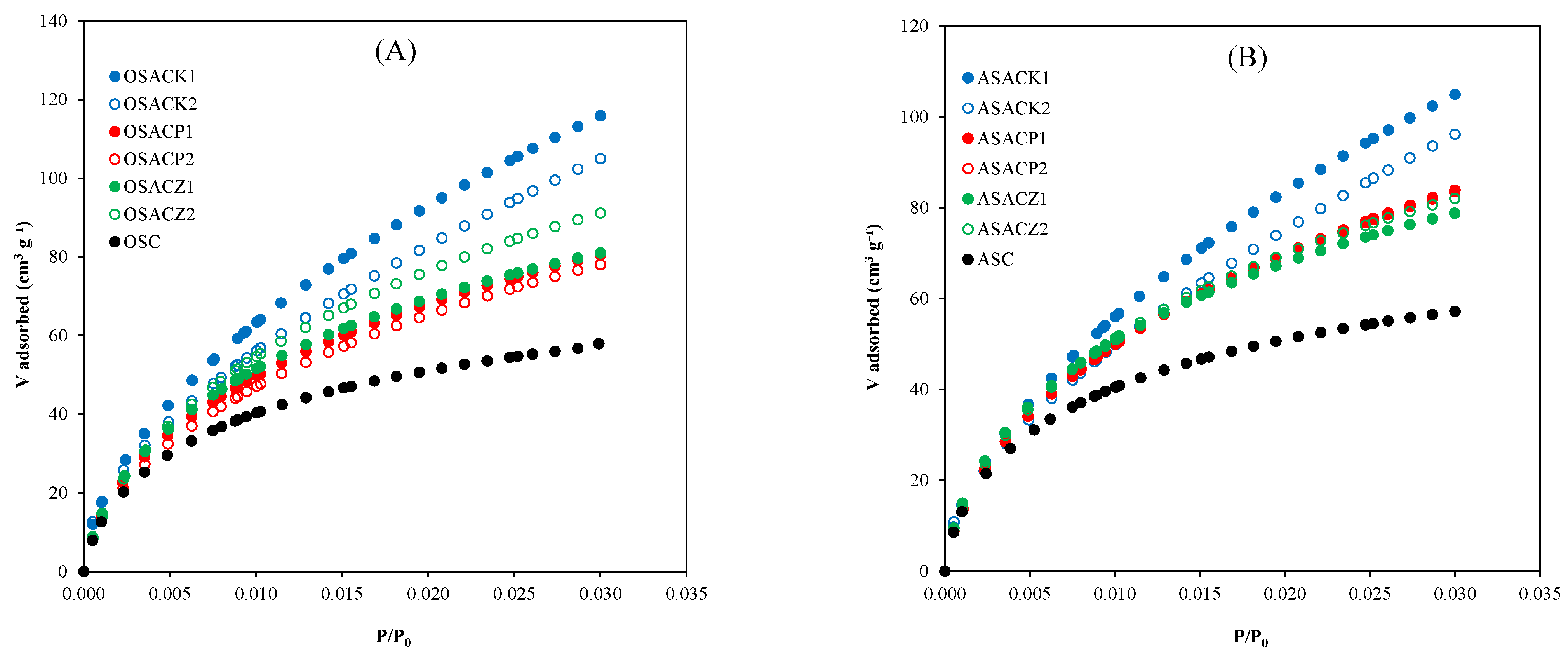 Carbon 11 00002 g005