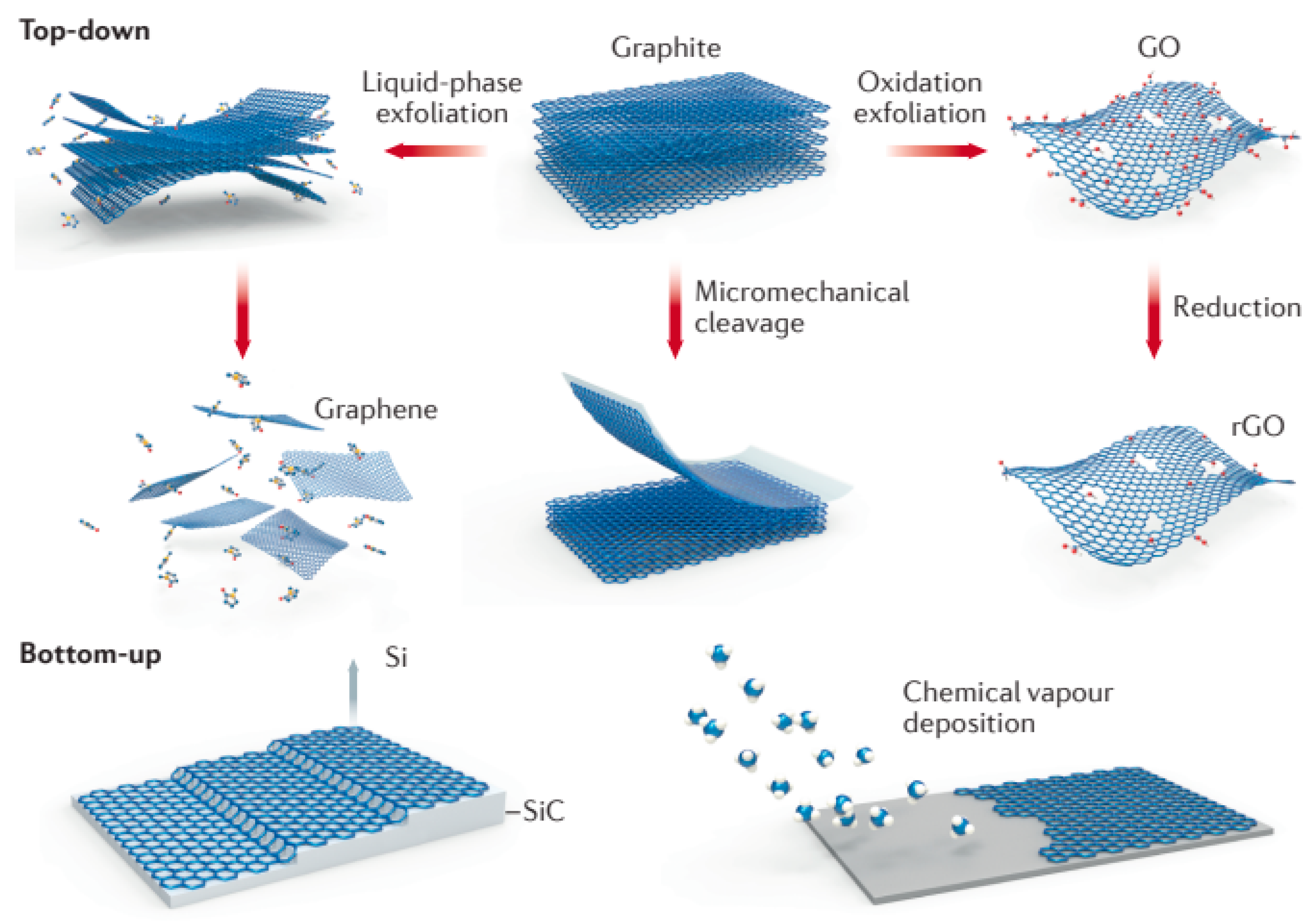 Carbon 11 00003 g002