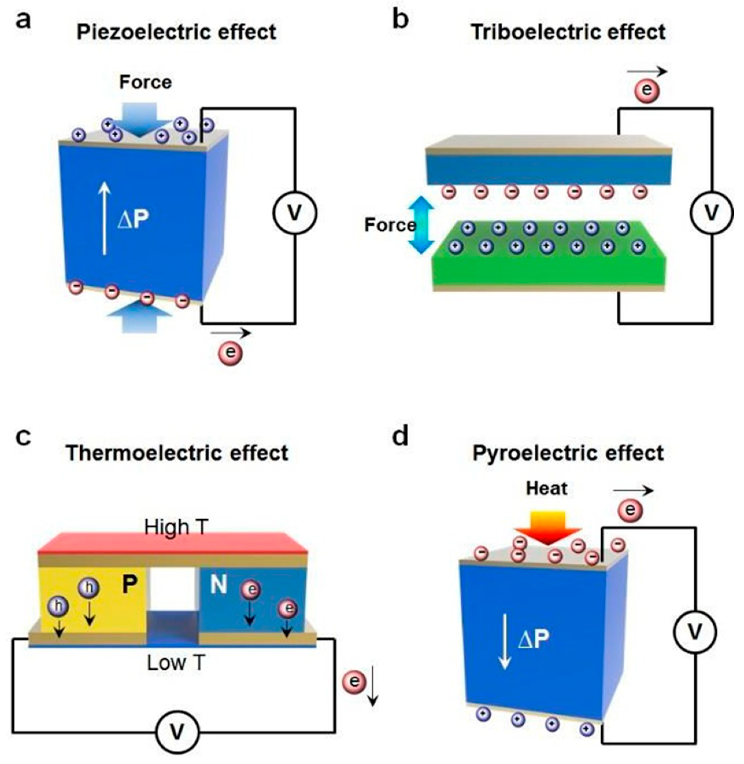 Carbon 11 00003 g003