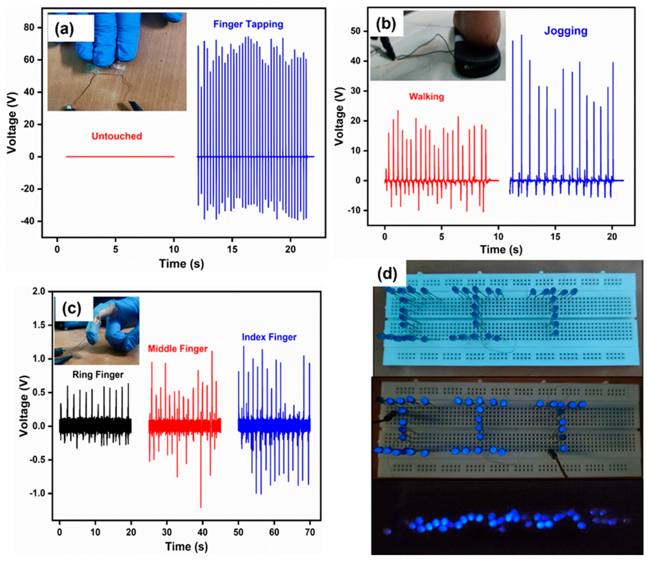 Carbon 11 00003 g008