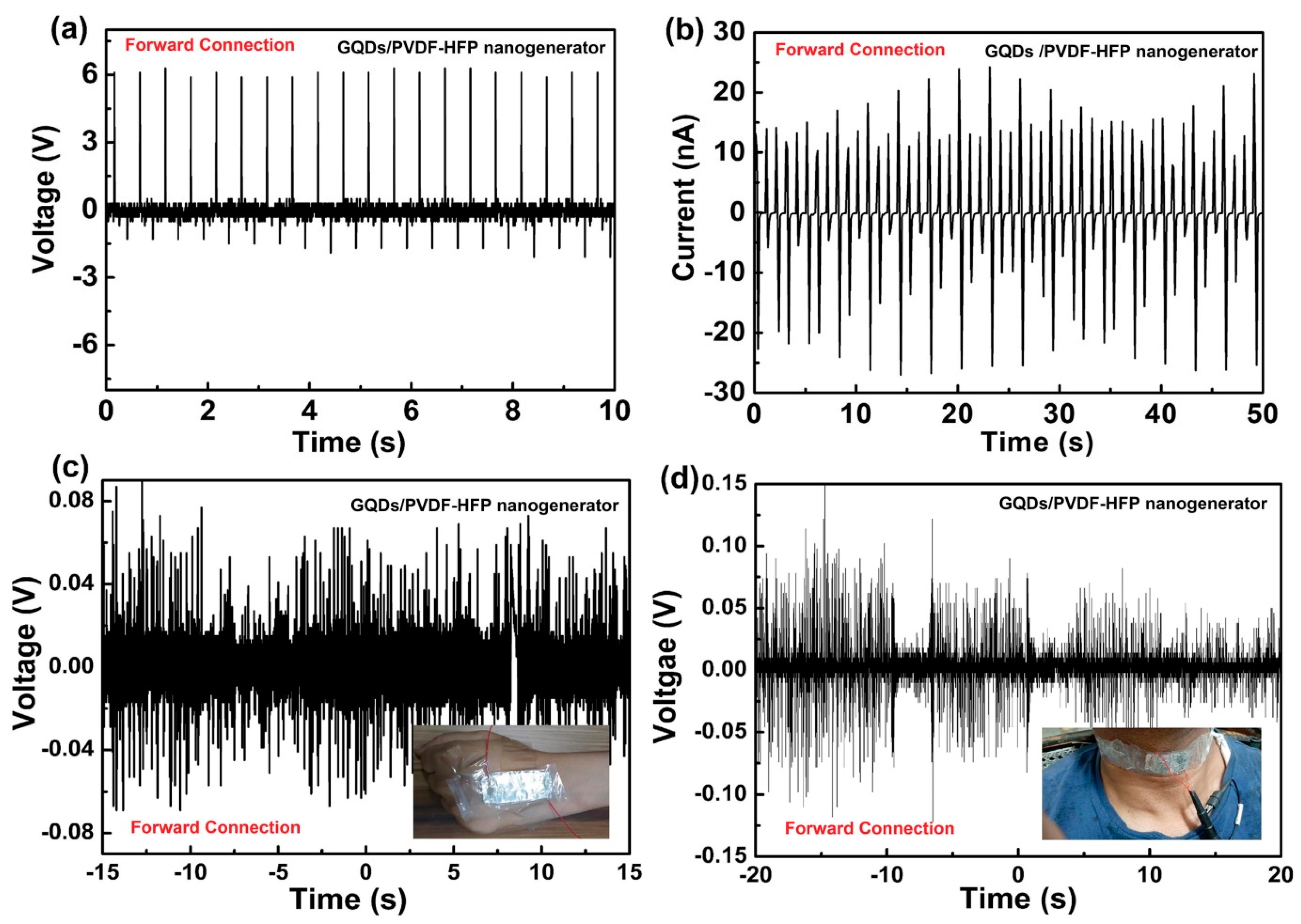 Carbon 11 00003 g009