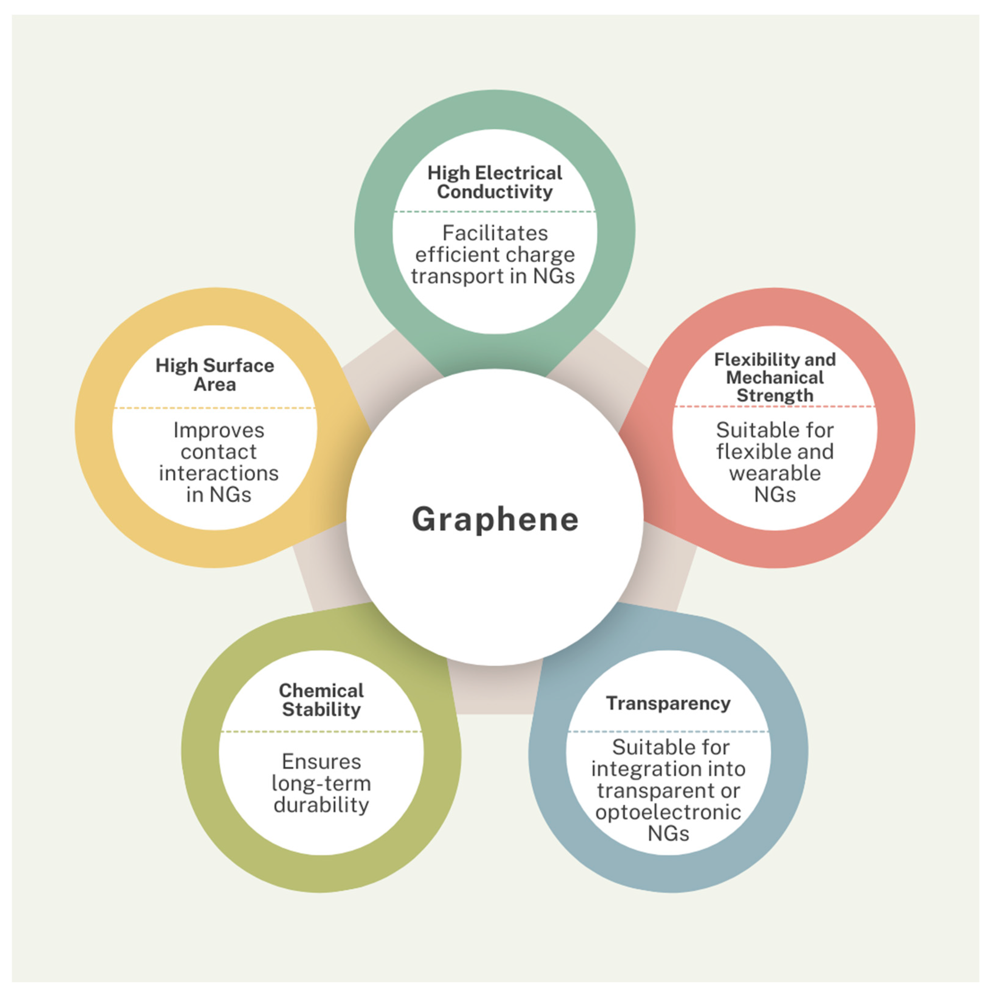 Carbon 11 00003 sch001