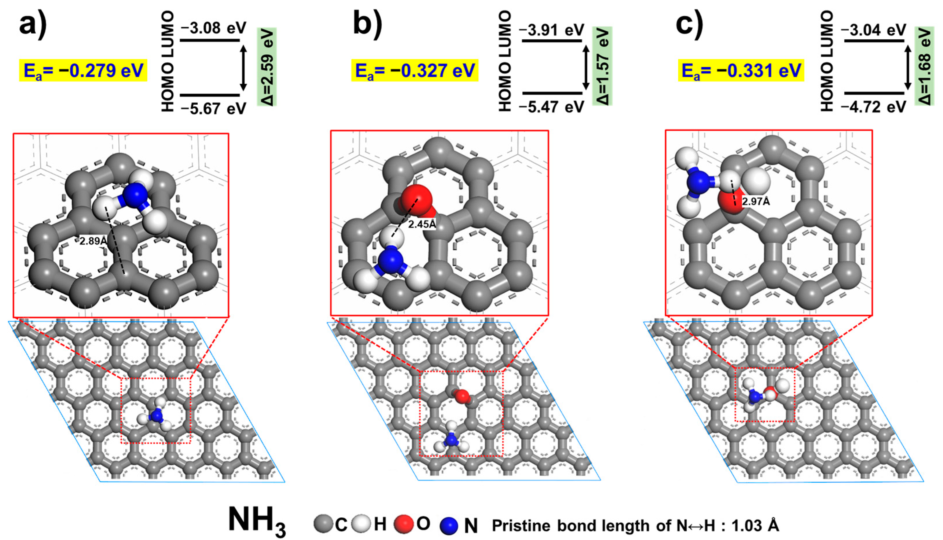 Carbon 11 00004 g005 Carbon 11 00004 g005