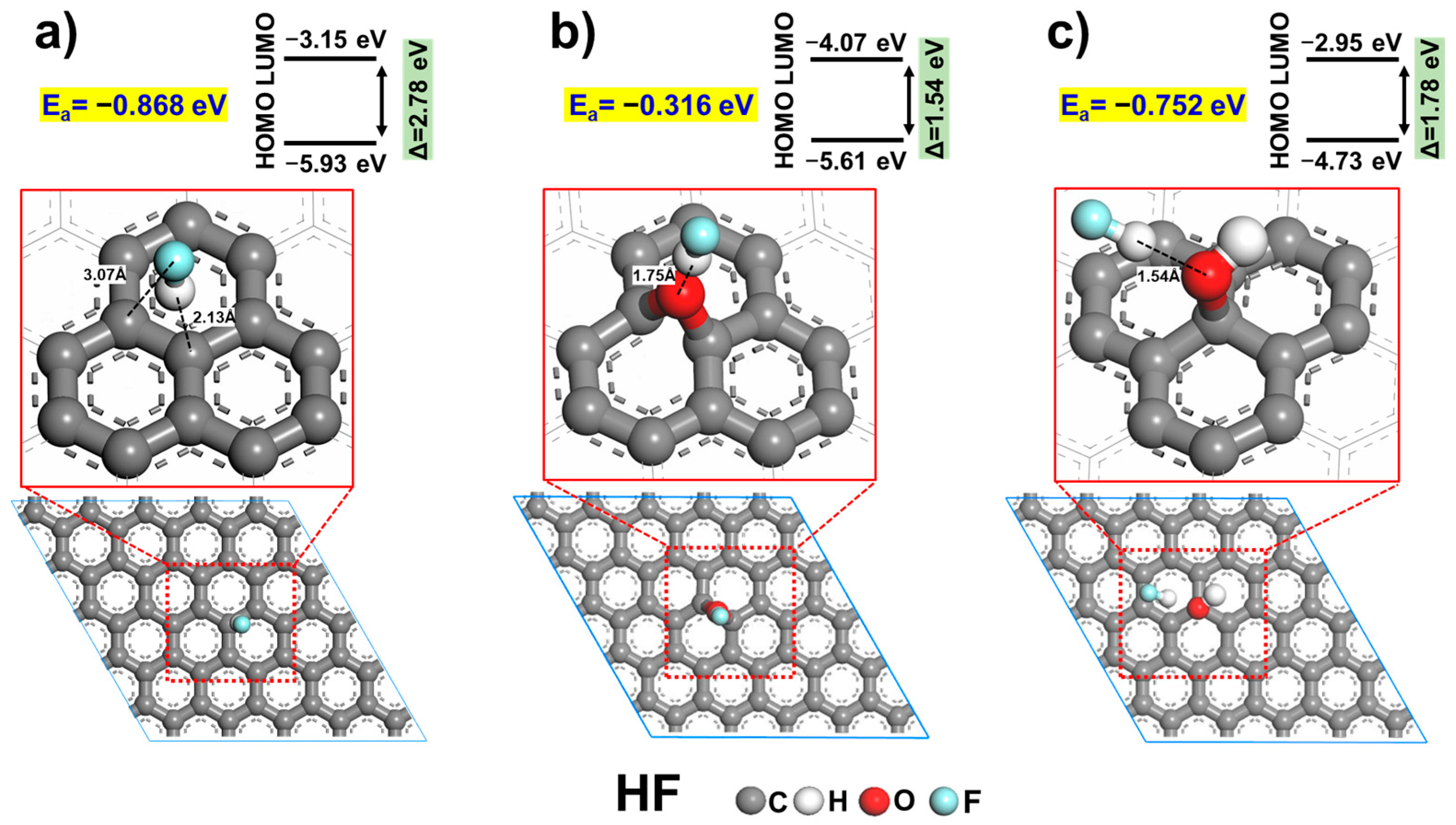 Carbon 11 00004 g006 Carbon 11 00004 g006