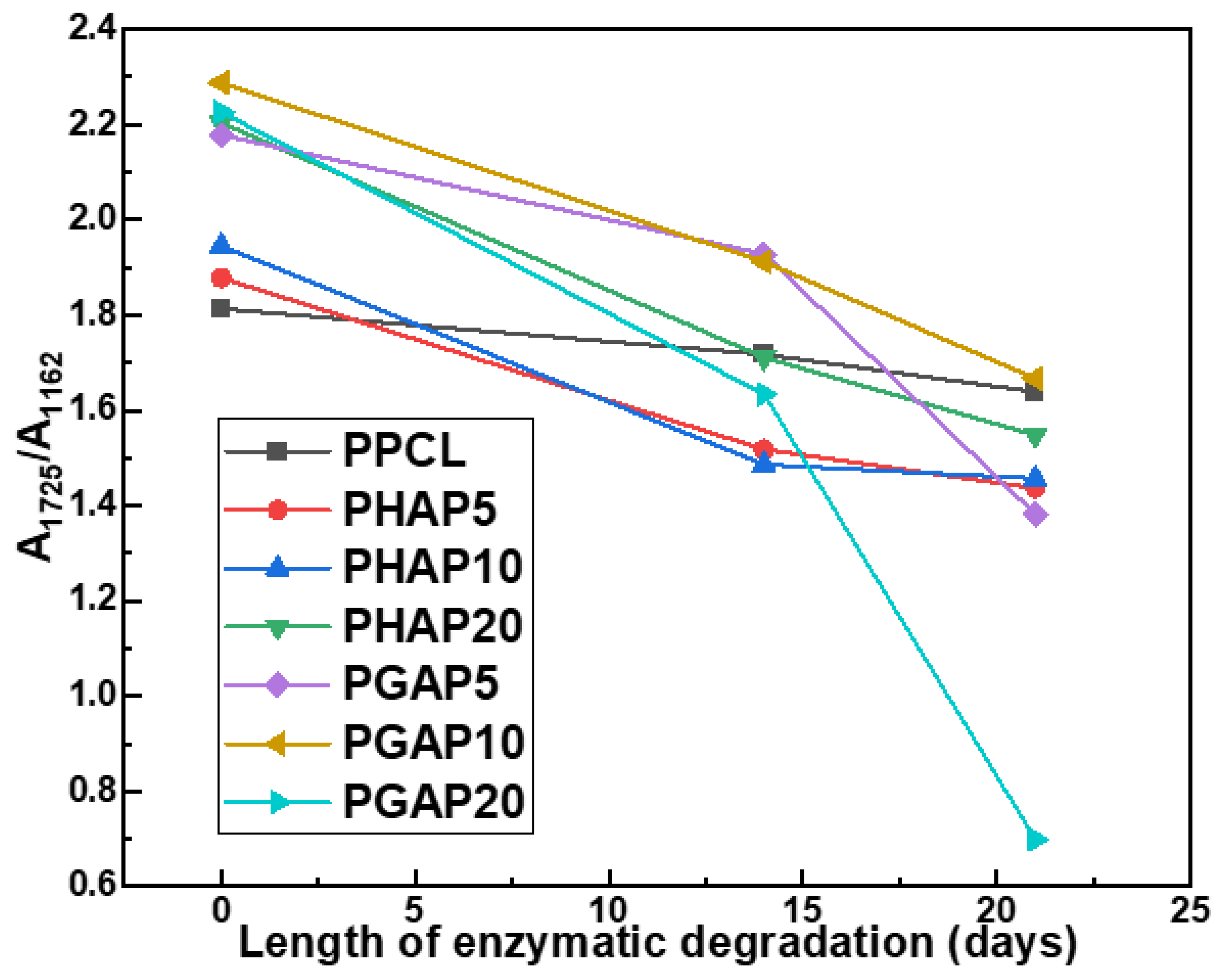 Carbon 11 00005 g003