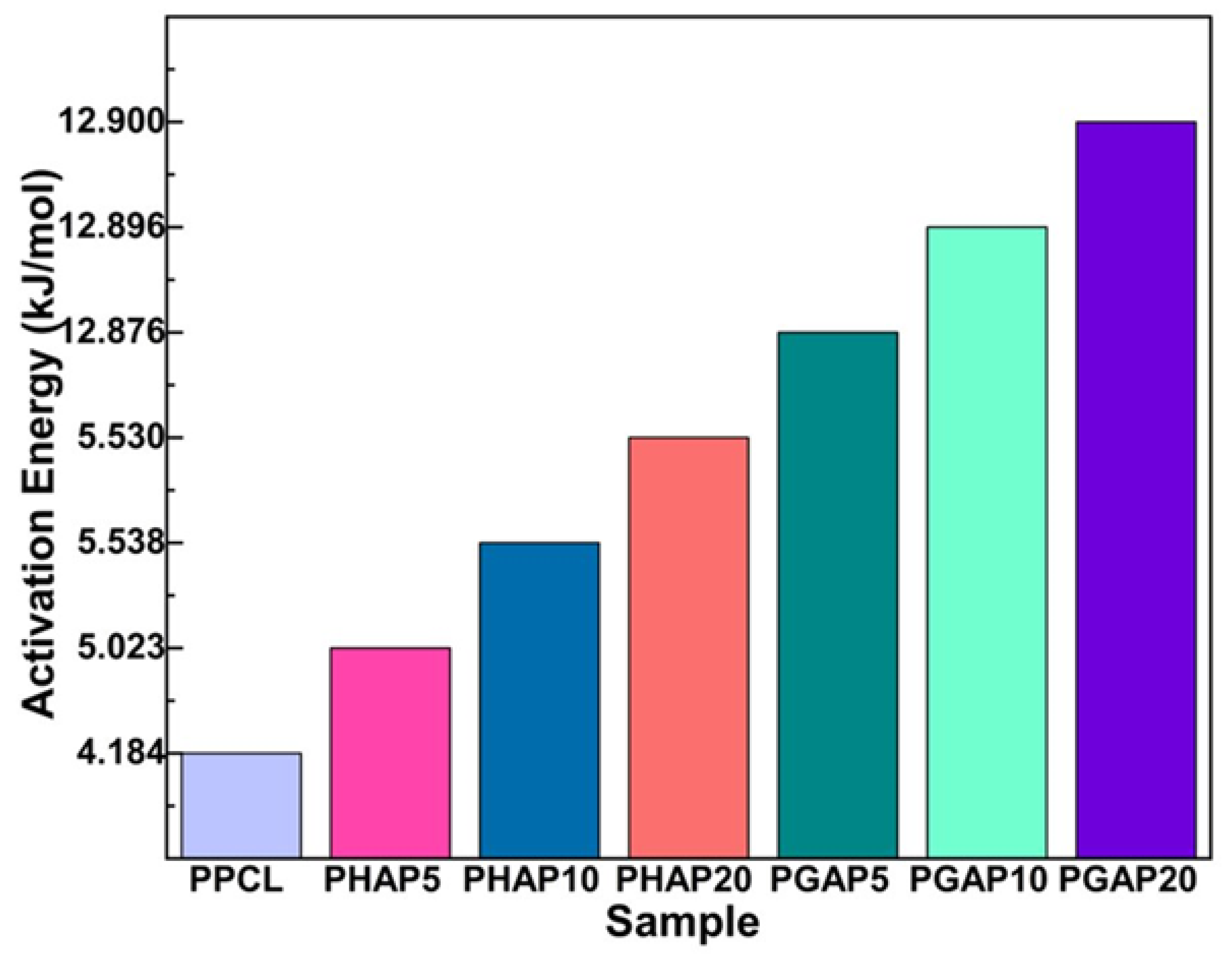 Carbon 11 00005 g004