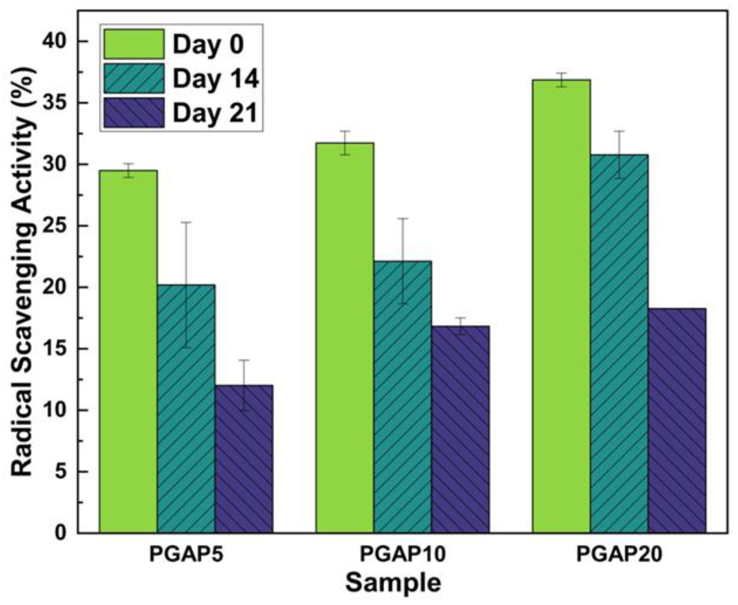 Carbon 11 00005 g005