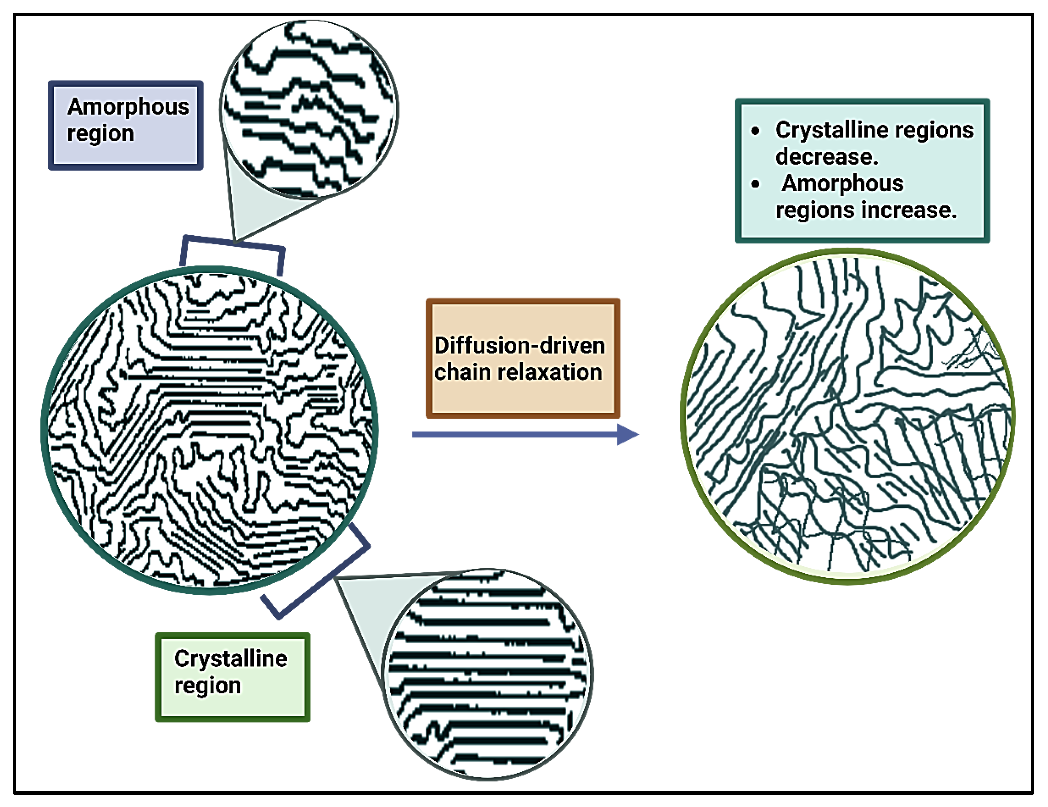 Carbon 11 00005 sch001