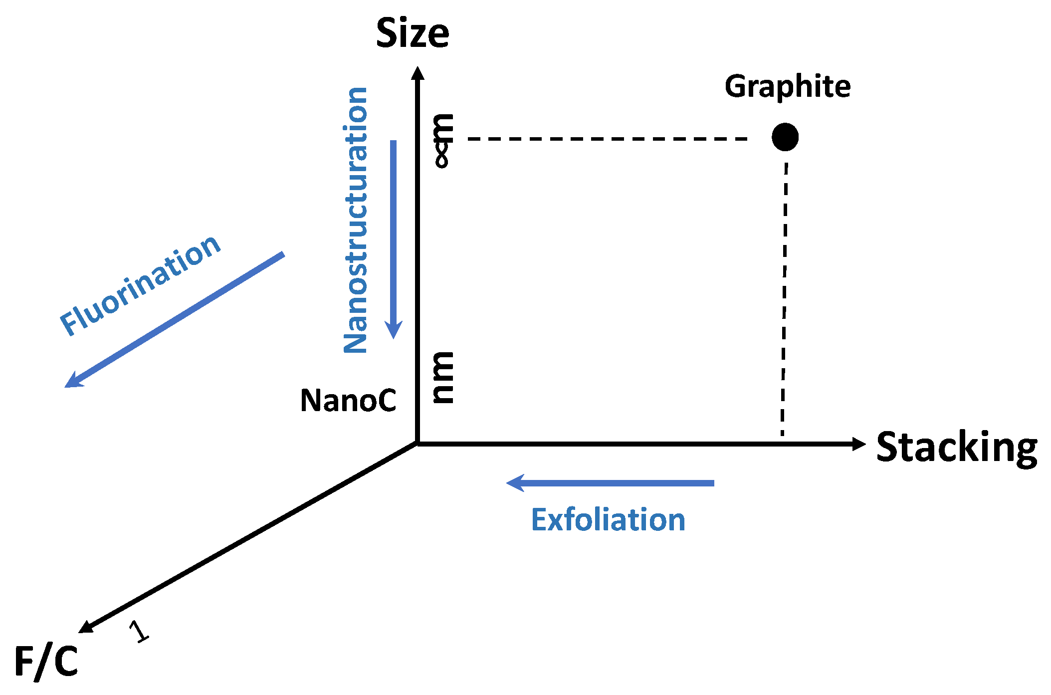Carbon 11 00006 g001