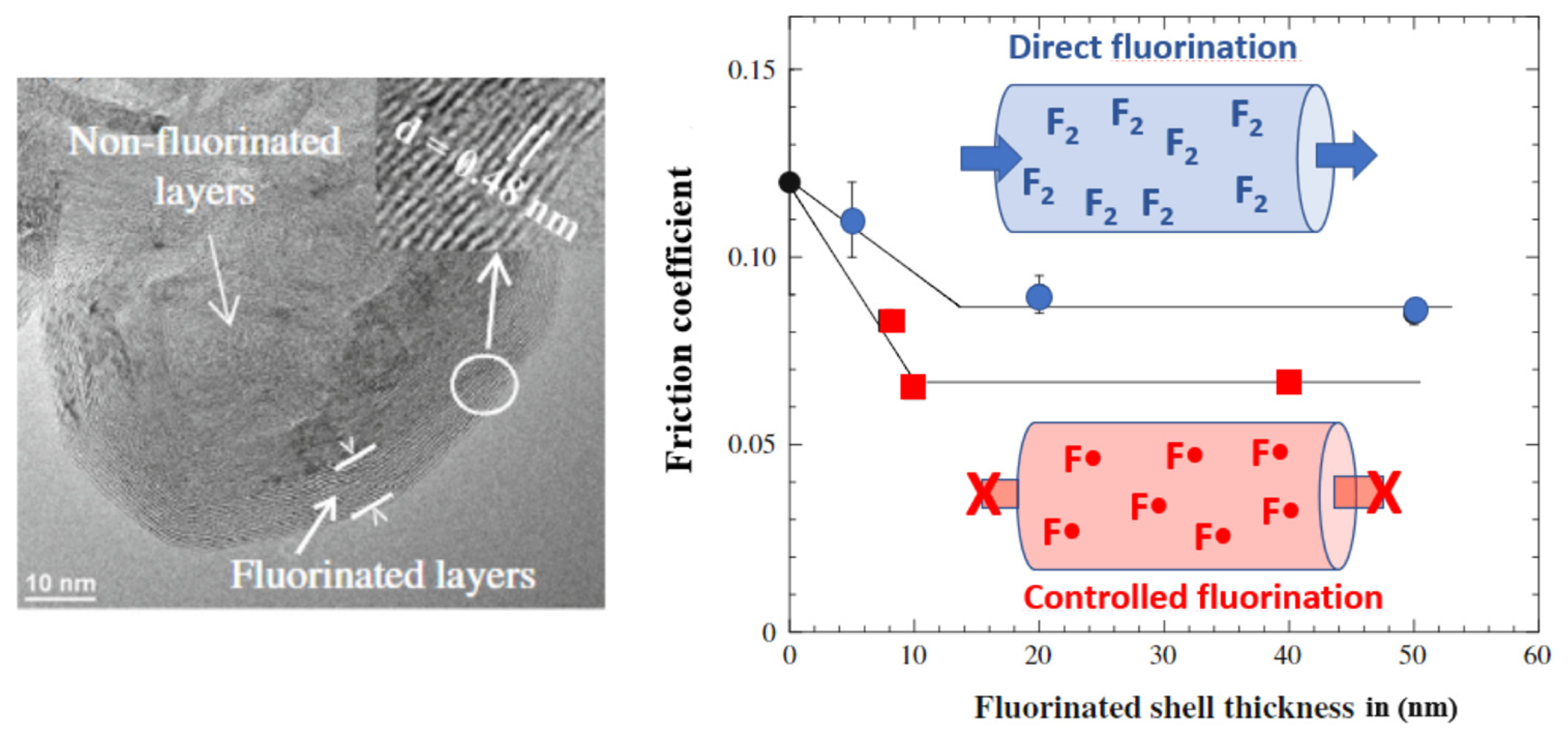 Carbon 11 00006 g004