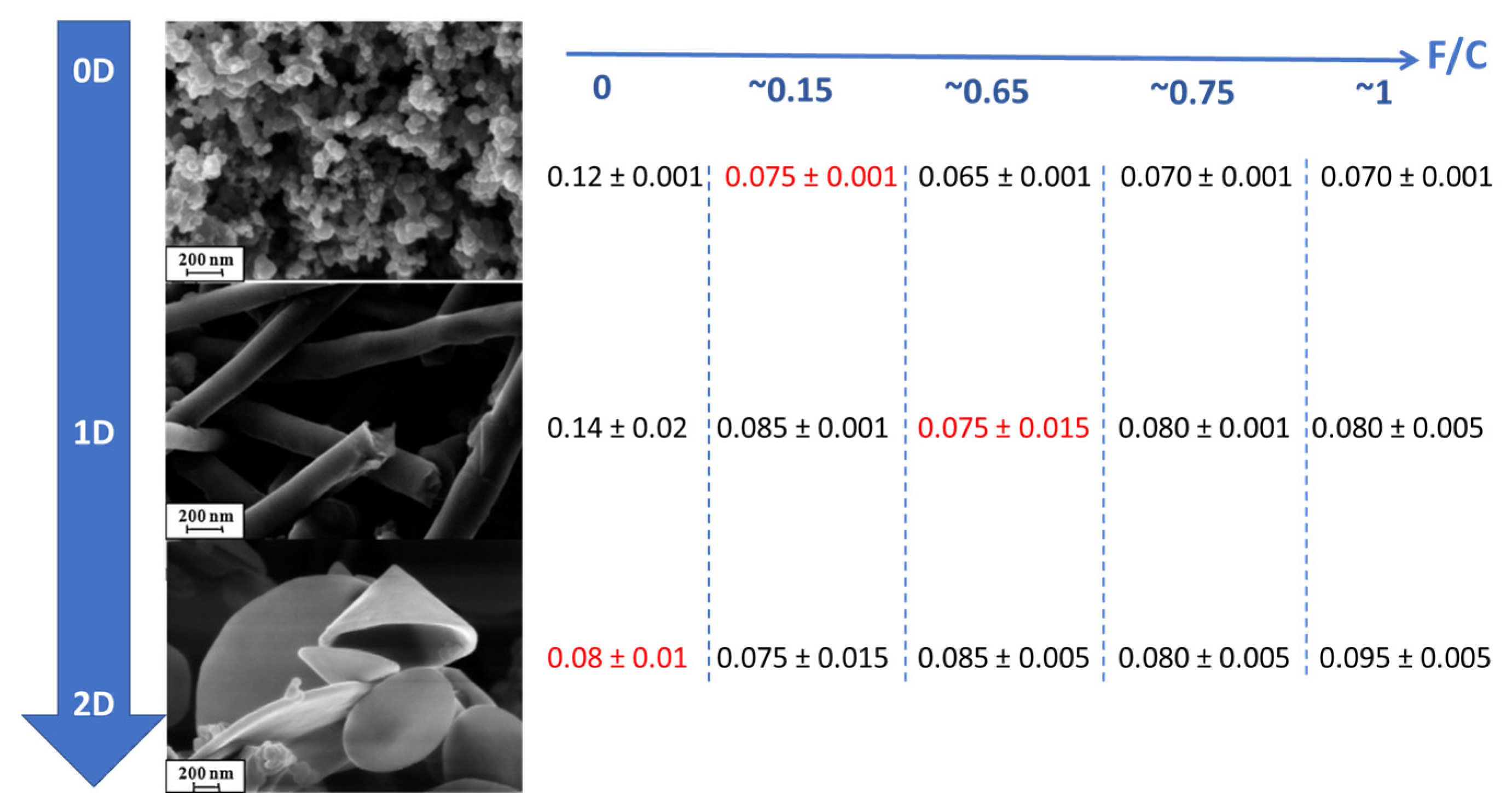 Carbon 11 00006 g005