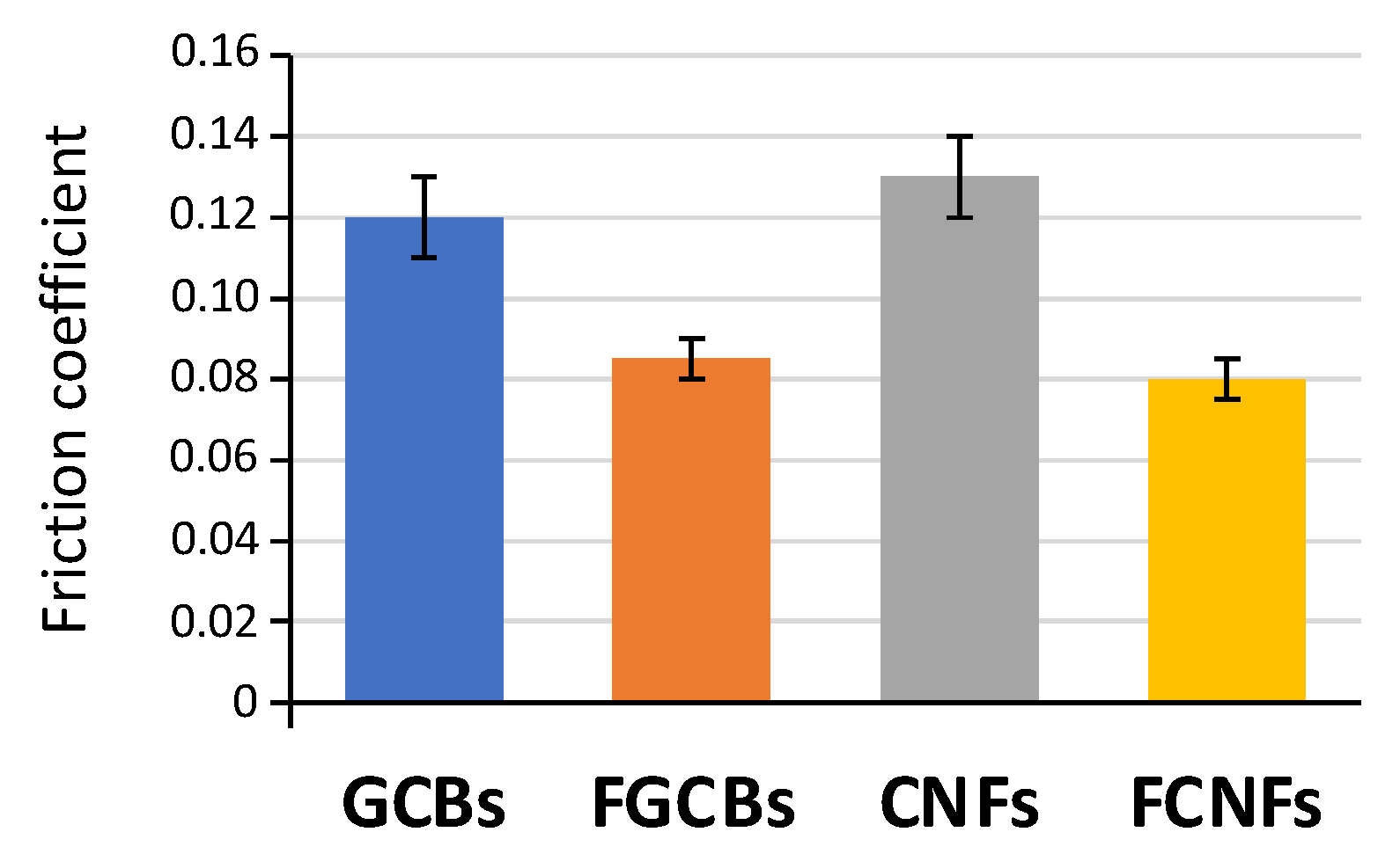 Carbon 11 00006 g008