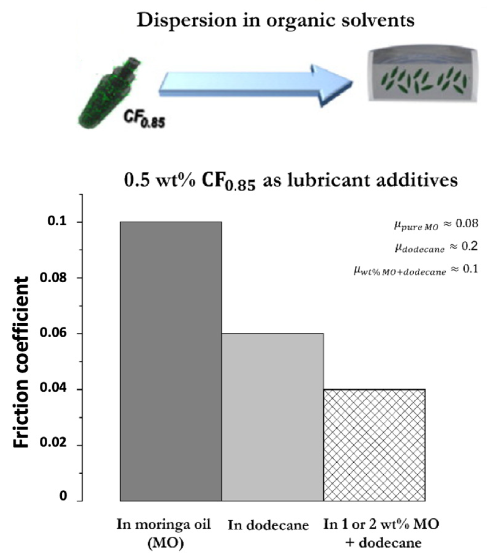 Carbon 11 00006 g010