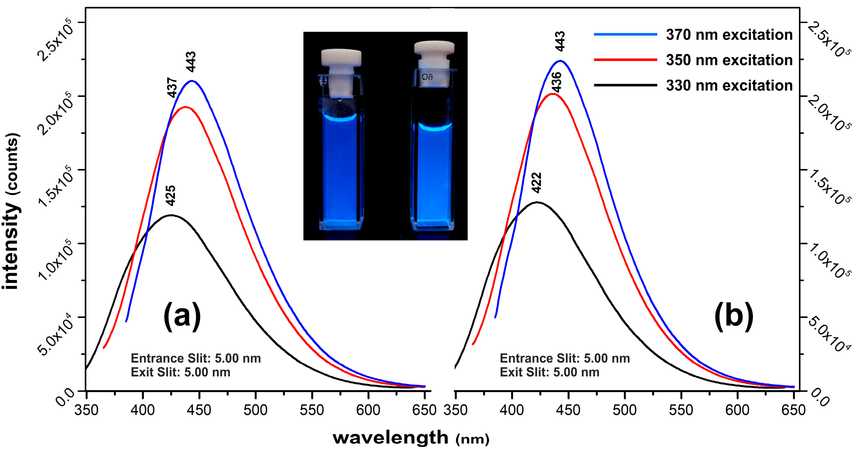 Carbon 11 00010 g003