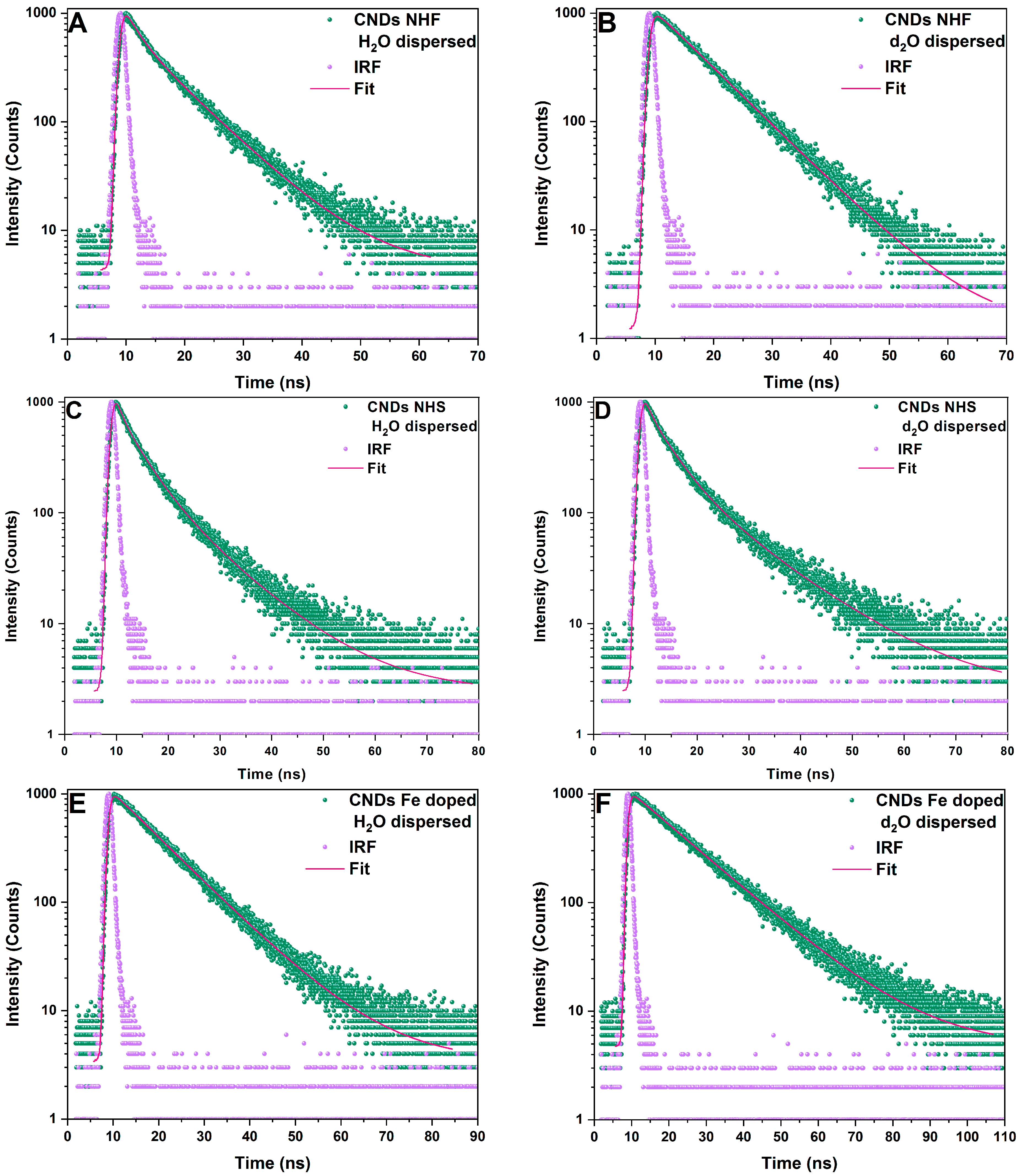 Carbon 11 00010 g006a