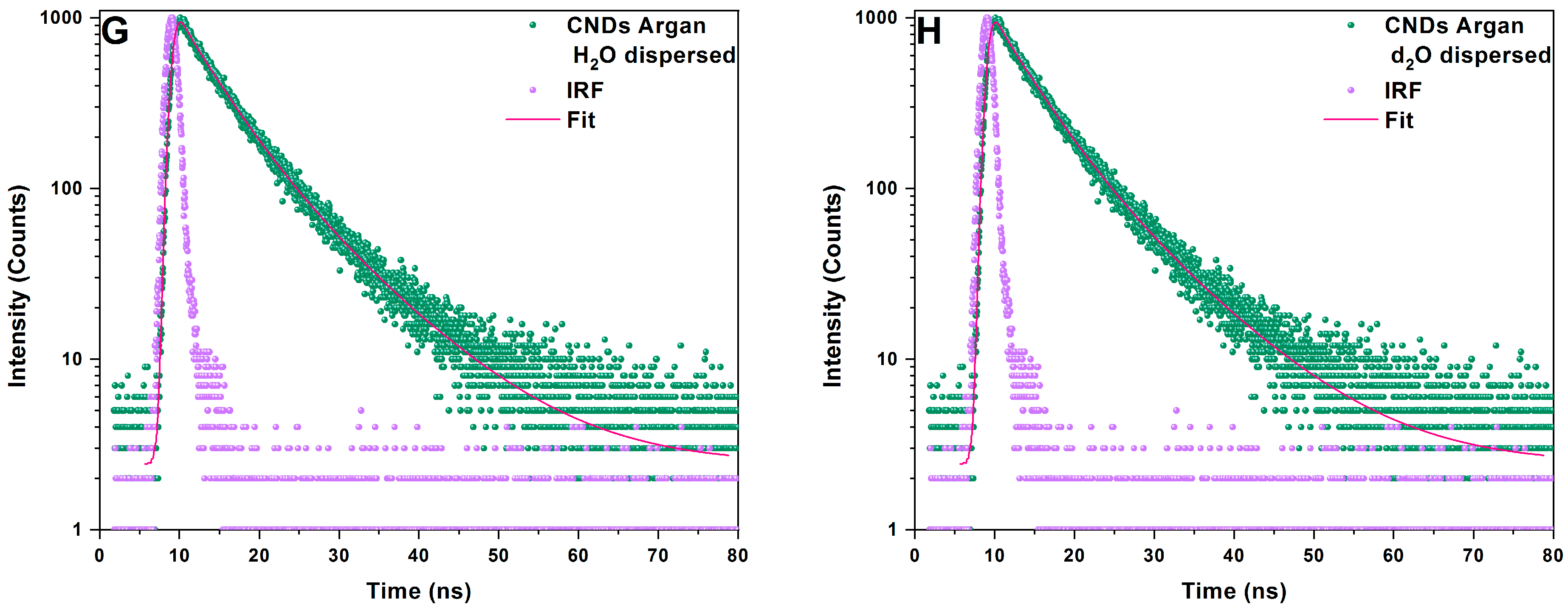 Carbon 11 00010 g006b