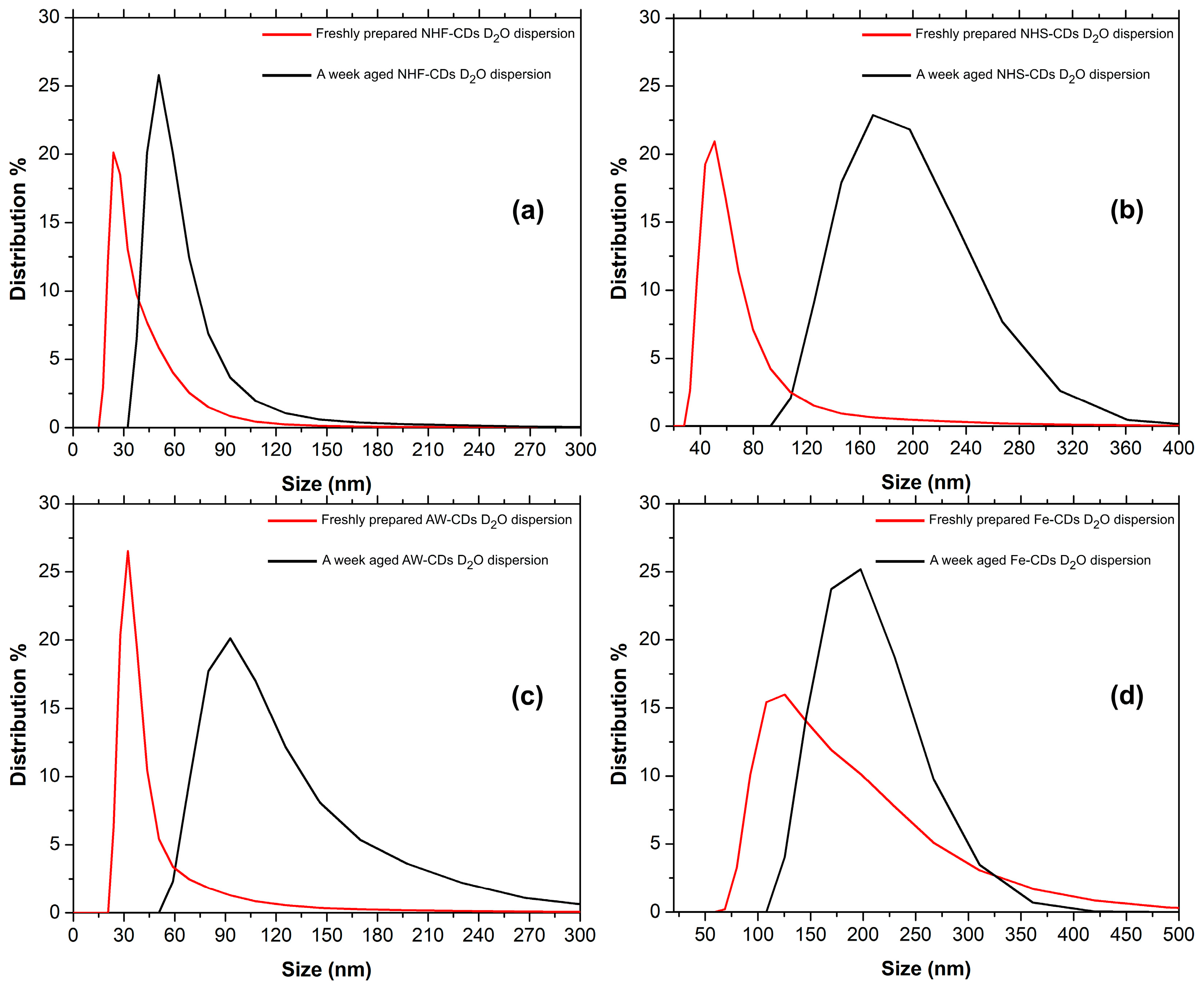 Carbon 11 00010 g007