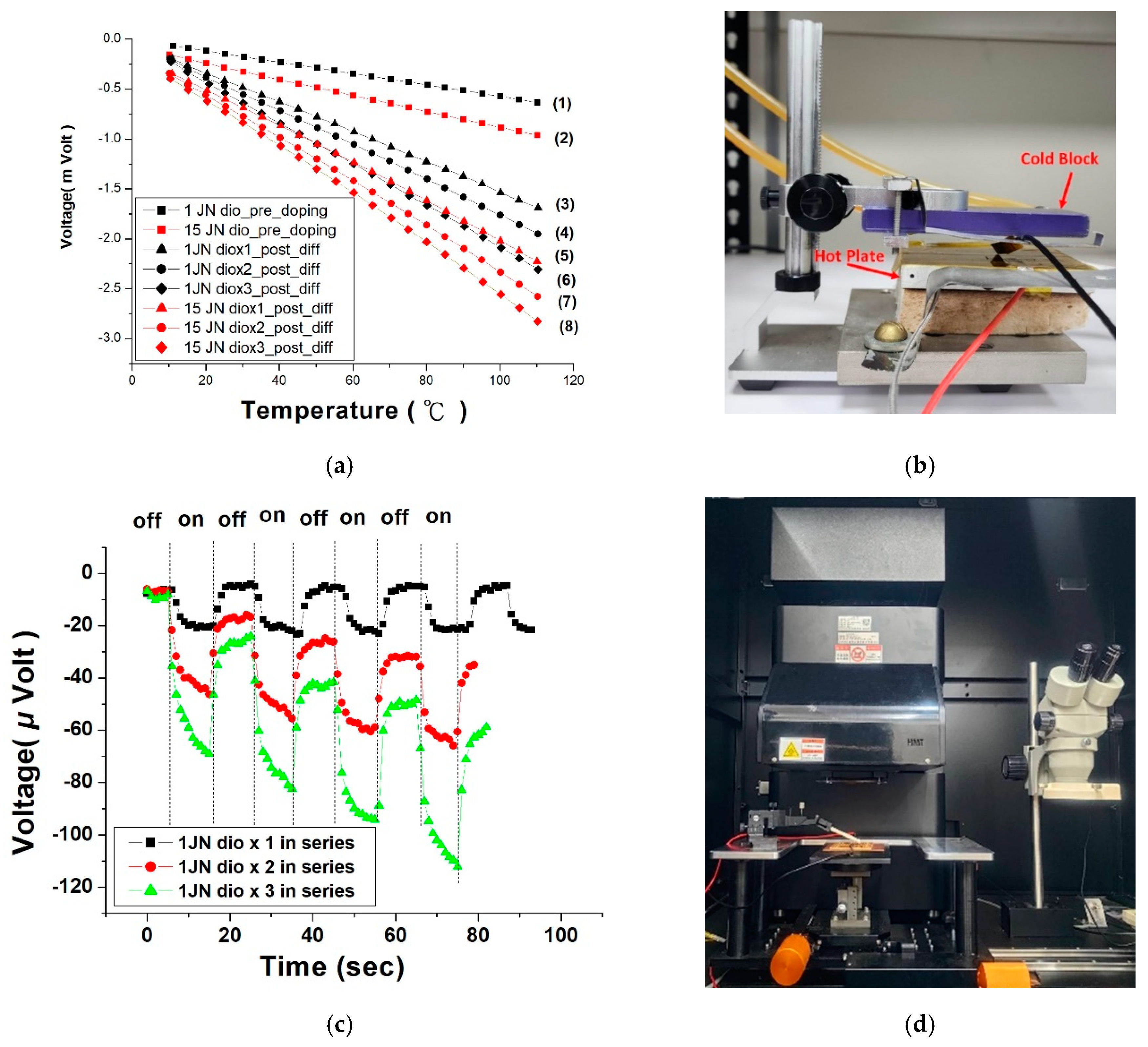 Carbon 11 00012 g004