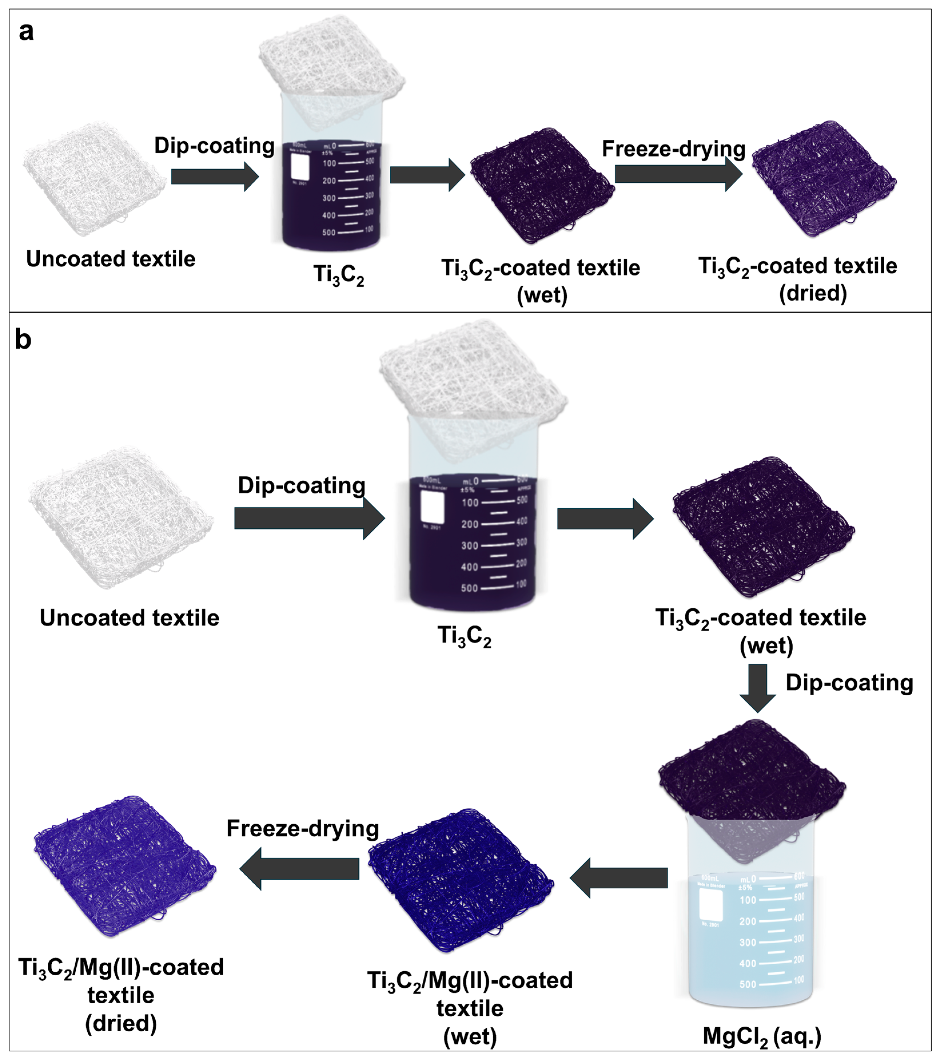 Carbon 11 00013 g001