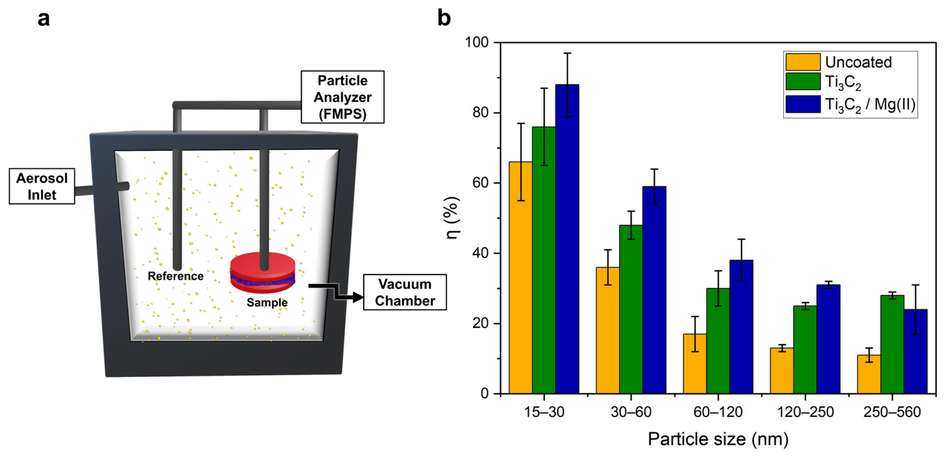 Carbon 11 00013 g004