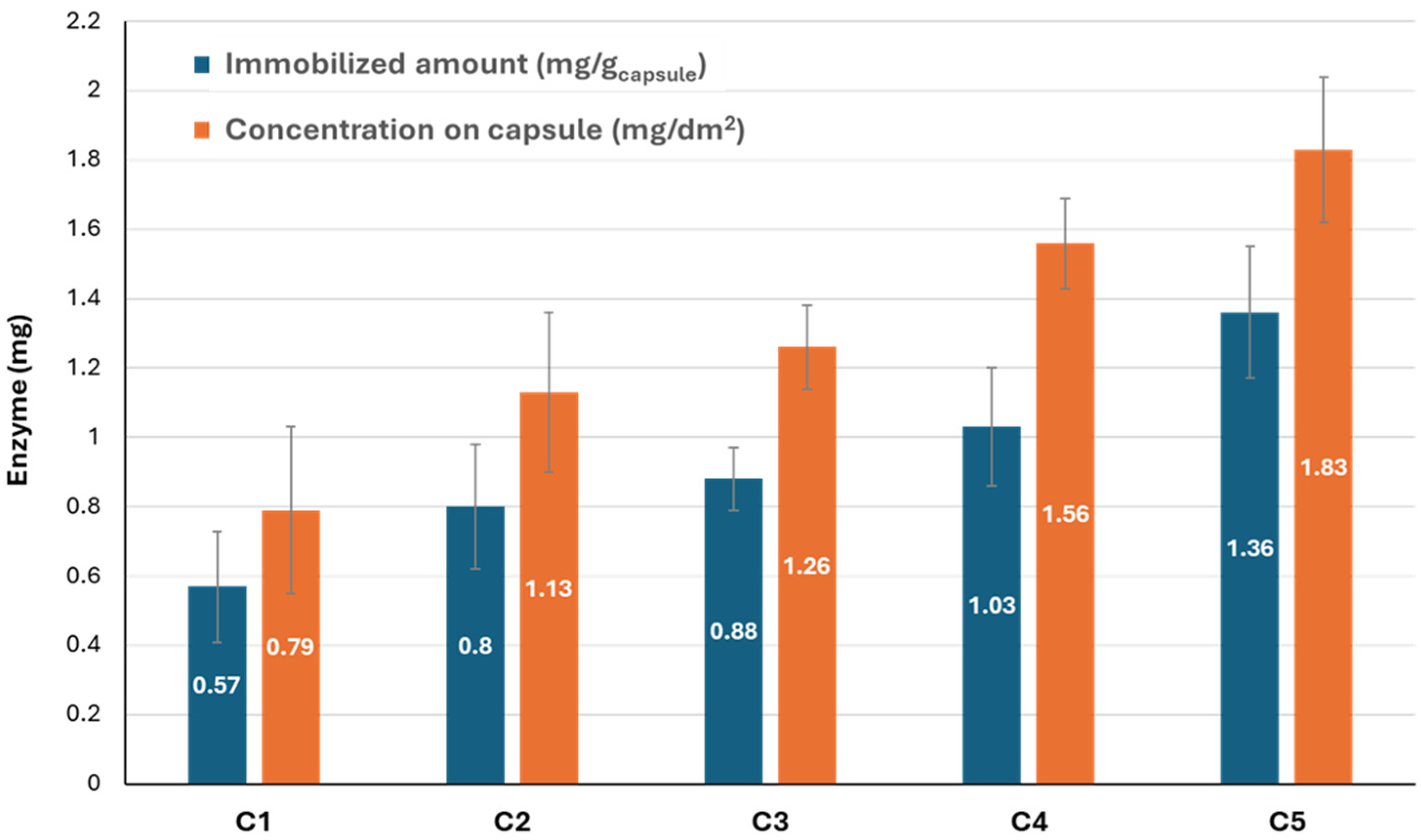 Carbon 11 00014 g005