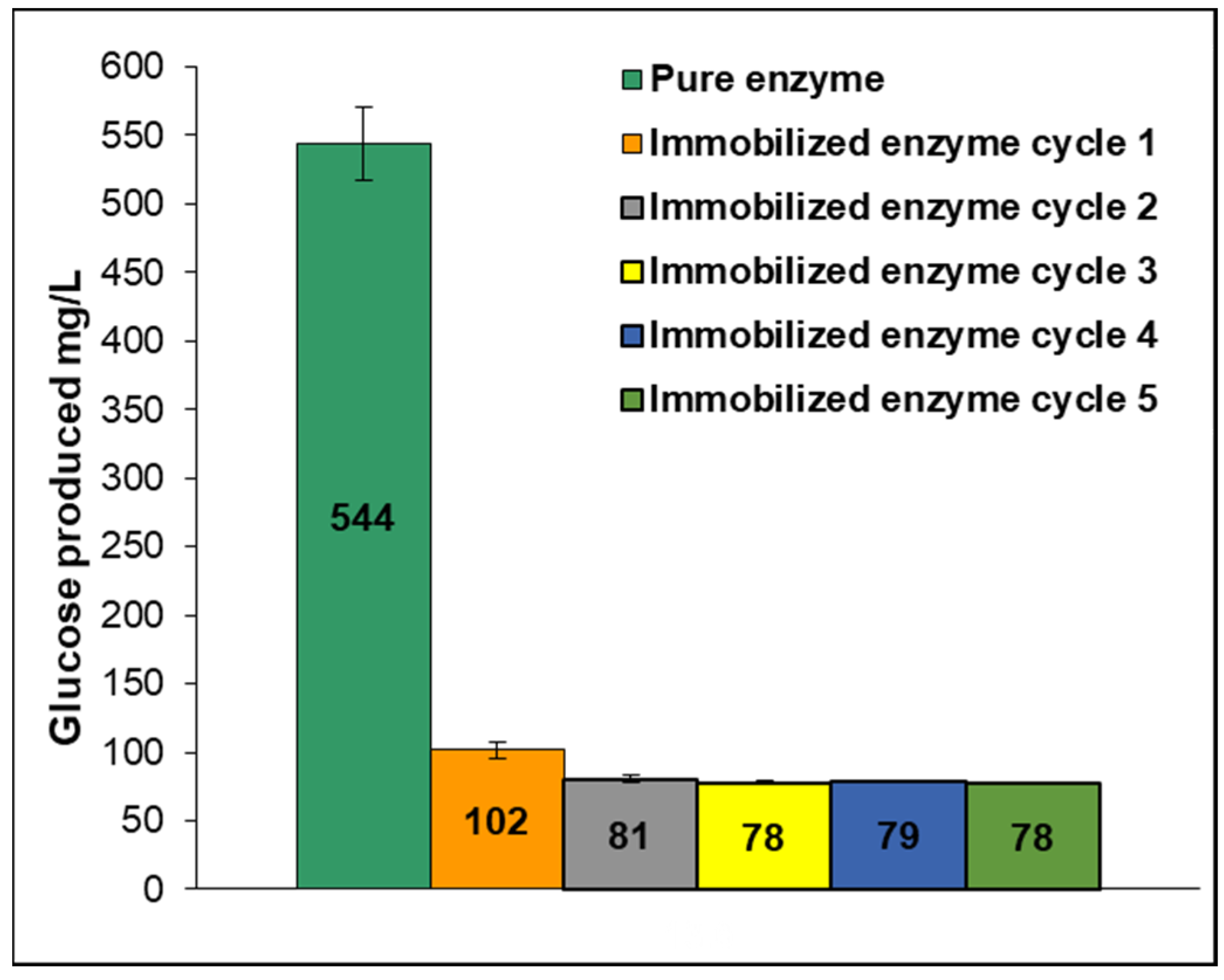 Carbon 11 00014 g007