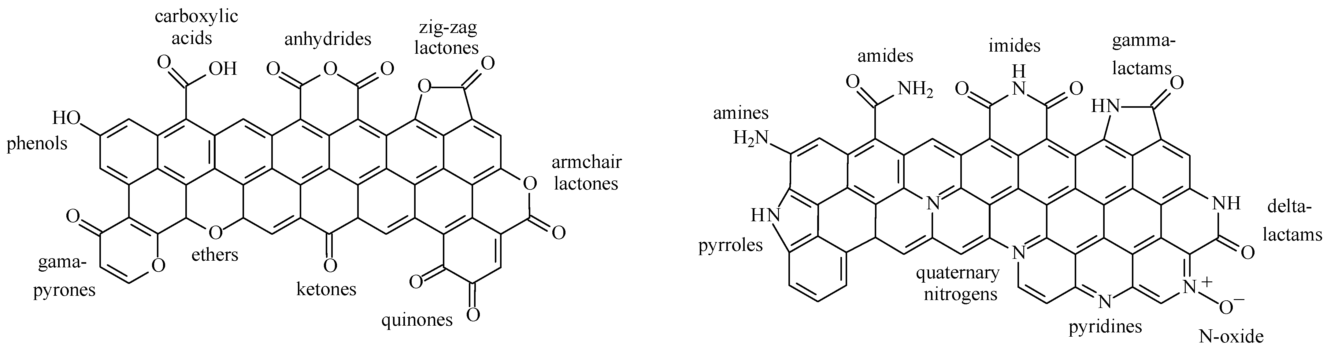 Carbon 11 00015 g001