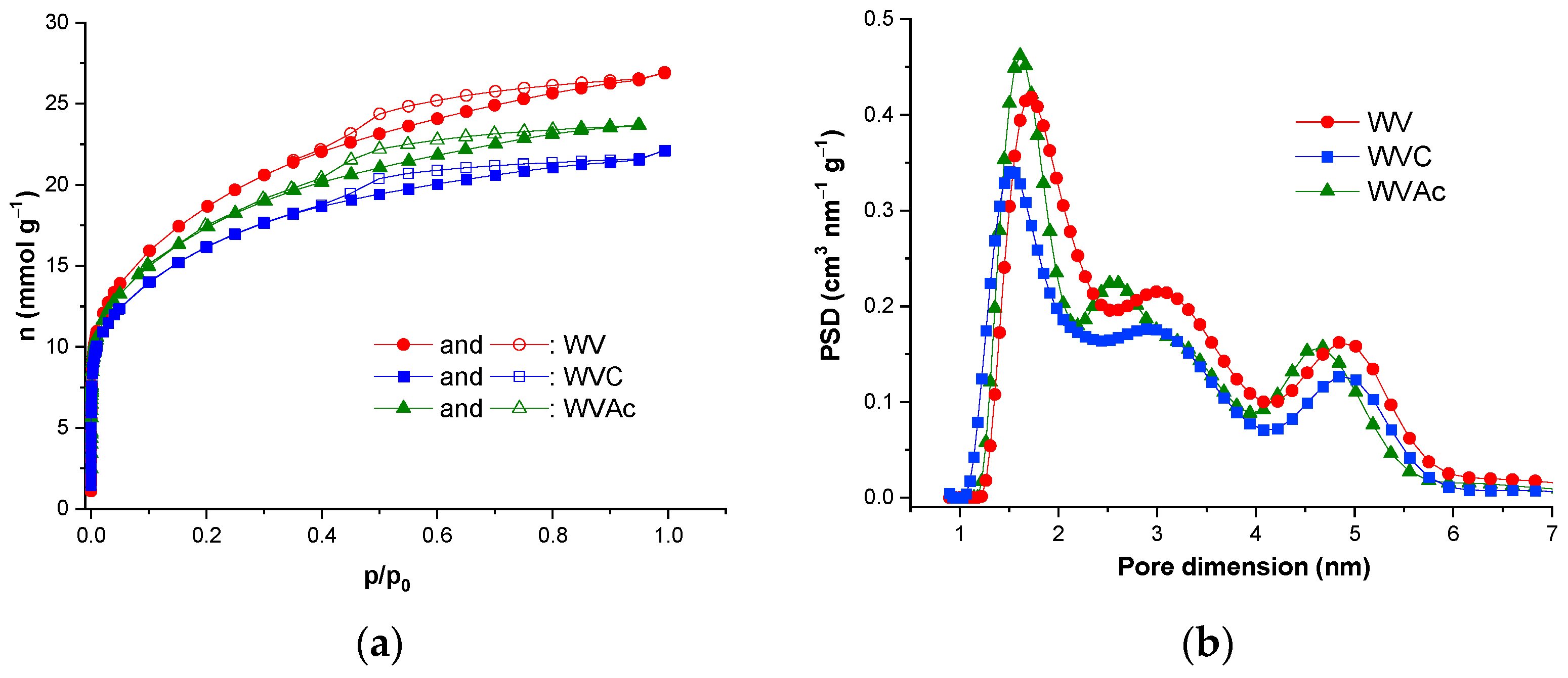 Carbon 11 00015 g004