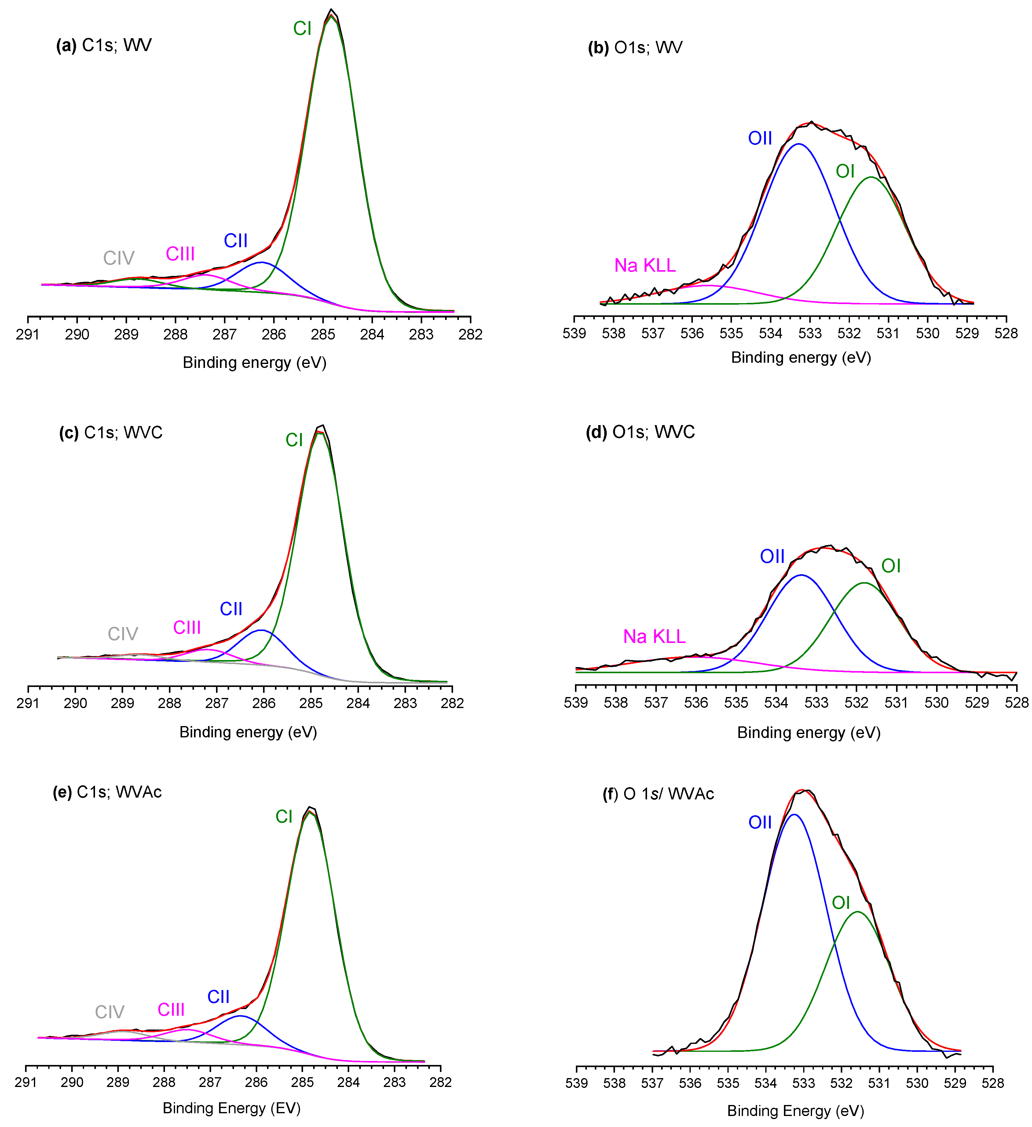 Carbon 11 00015 g005