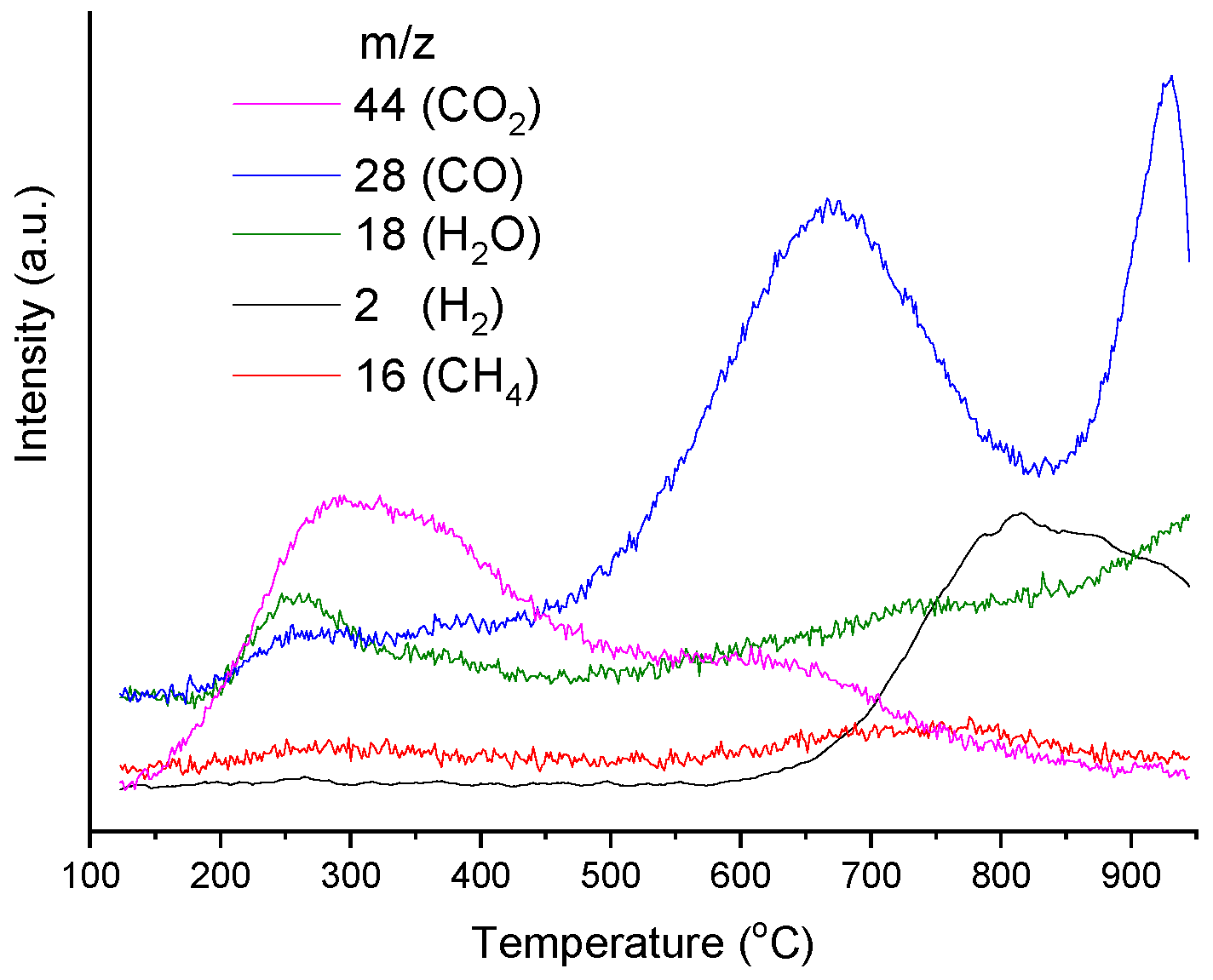 Carbon 11 00015 g006