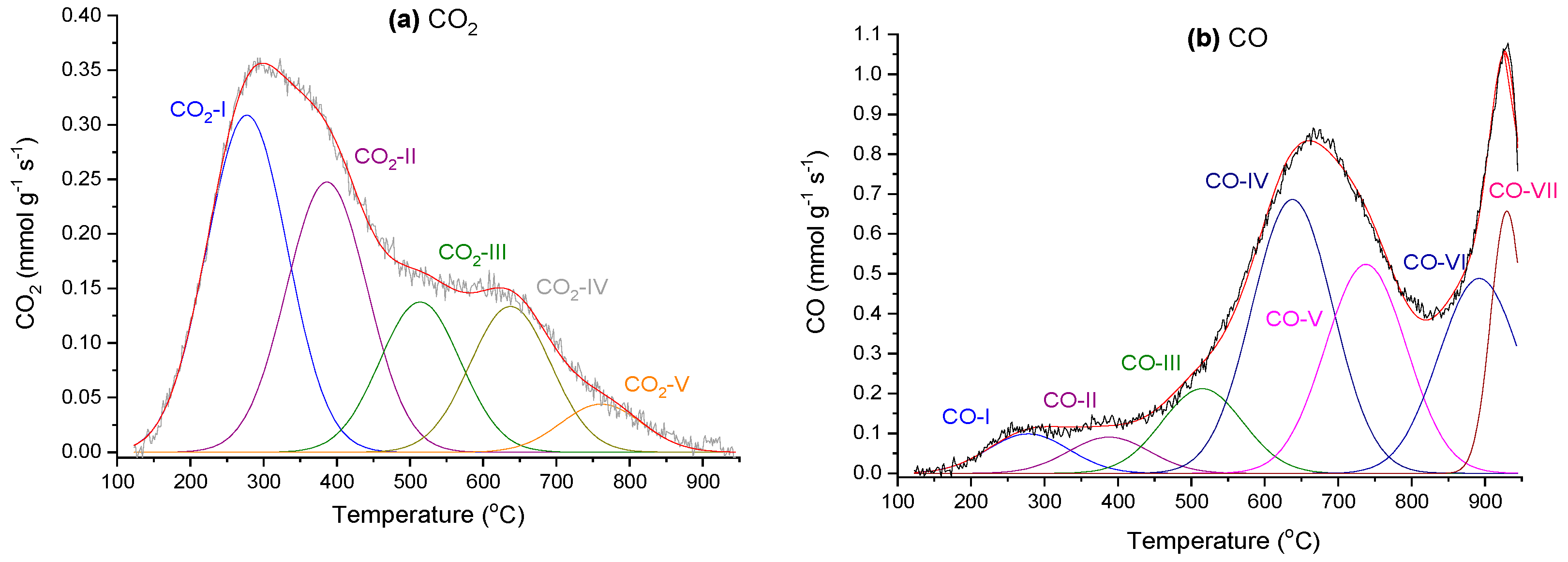 Carbon 11 00015 g007