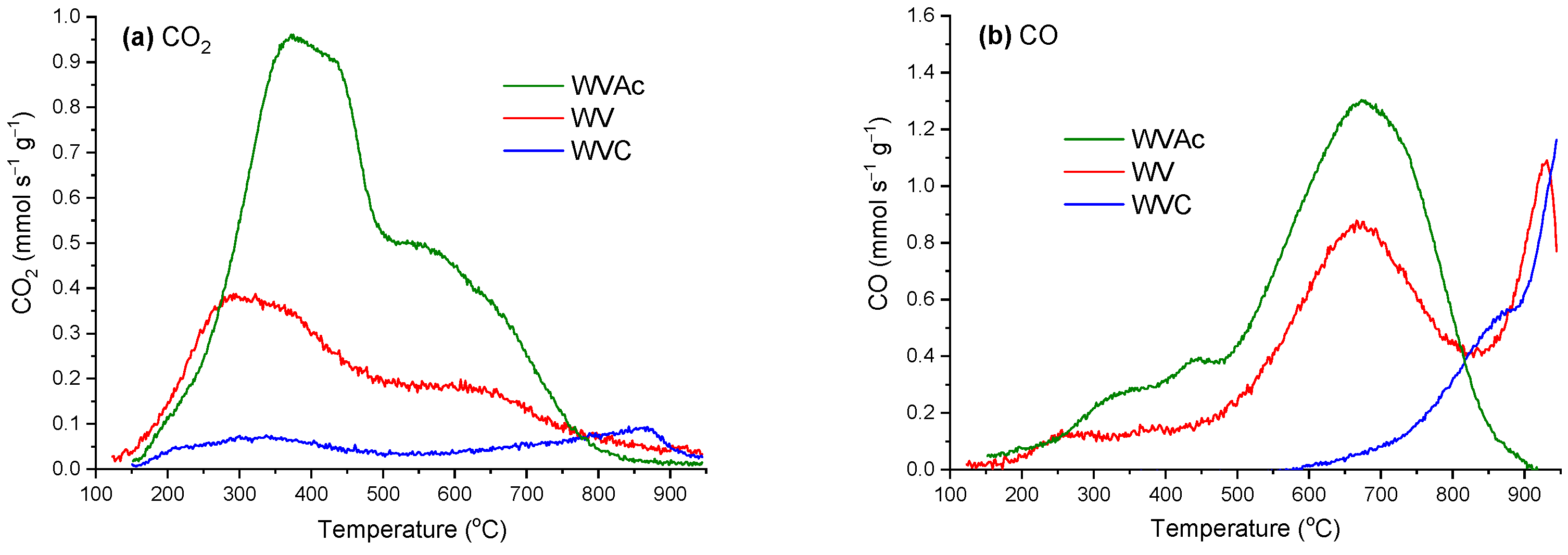Carbon 11 00015 g008