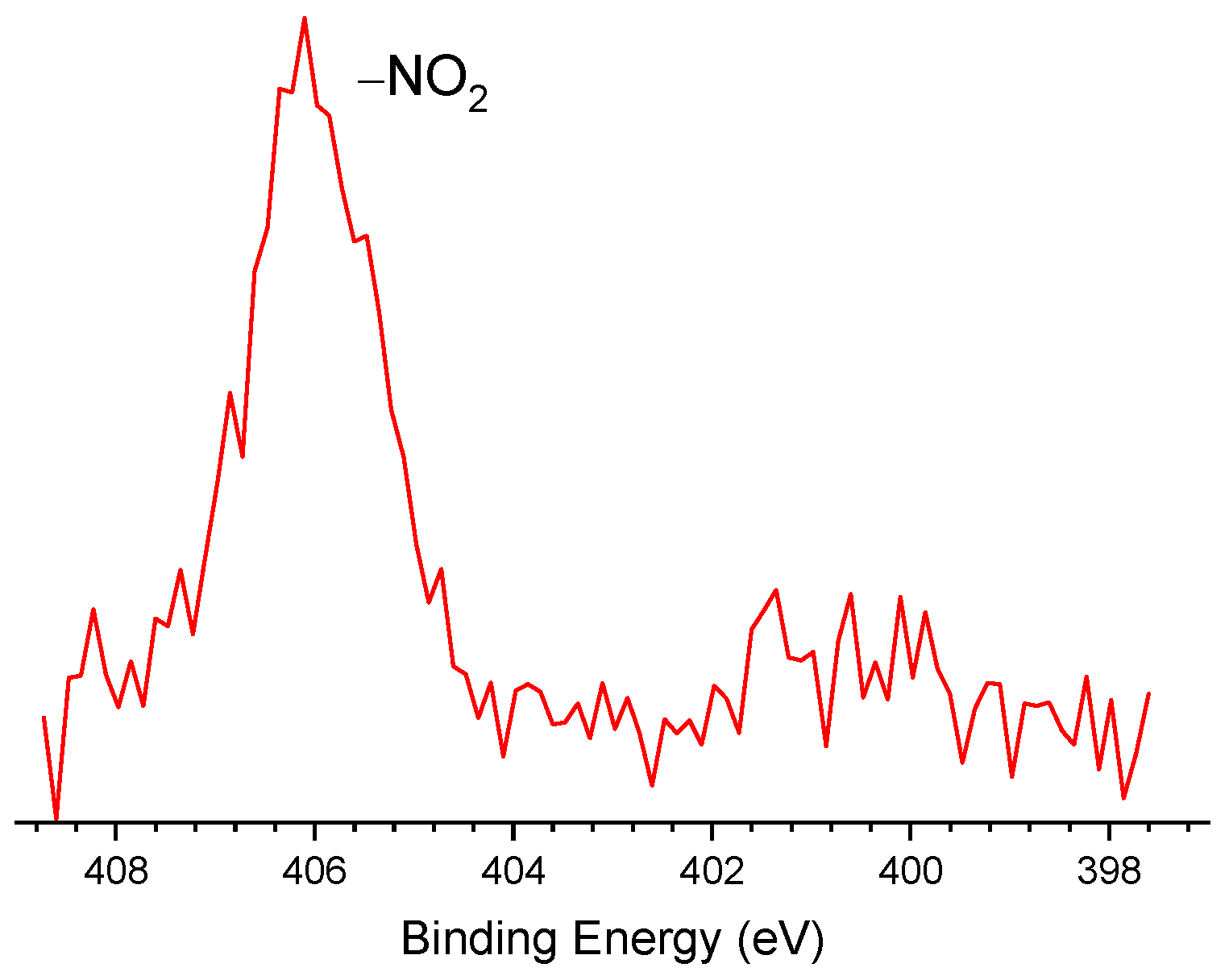 Carbon 11 00015 g009