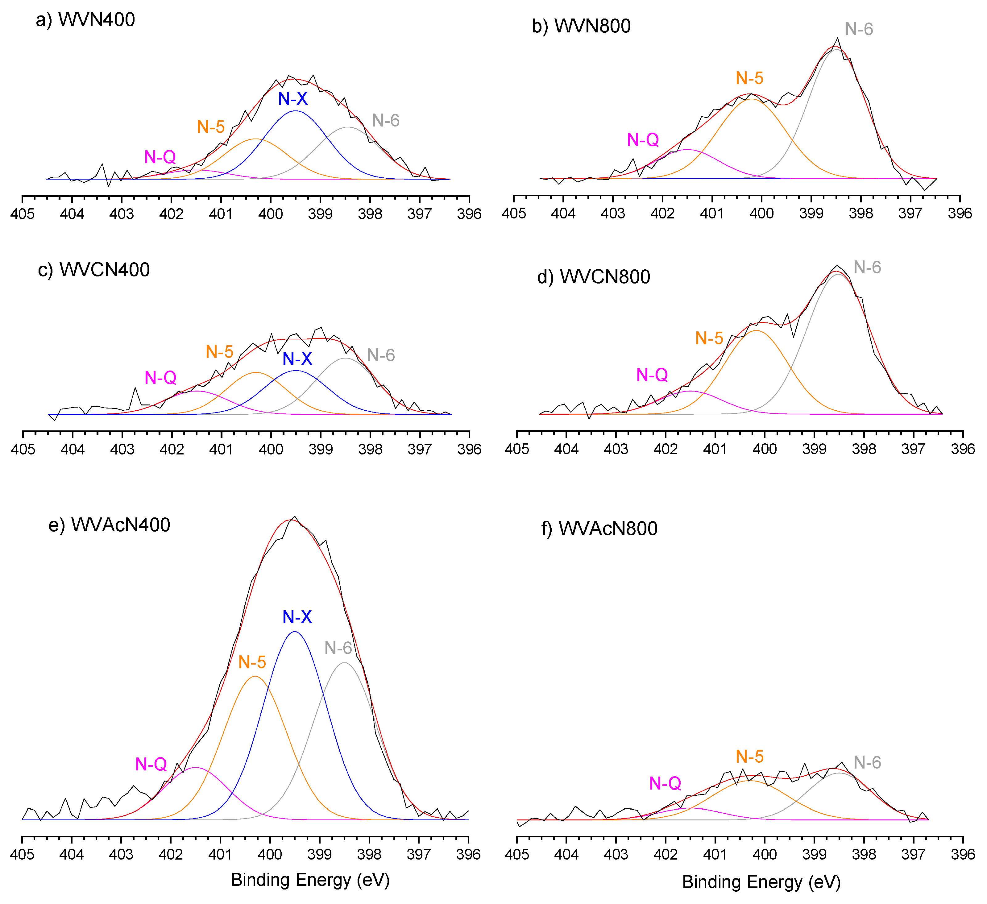 Carbon 11 00015 g010