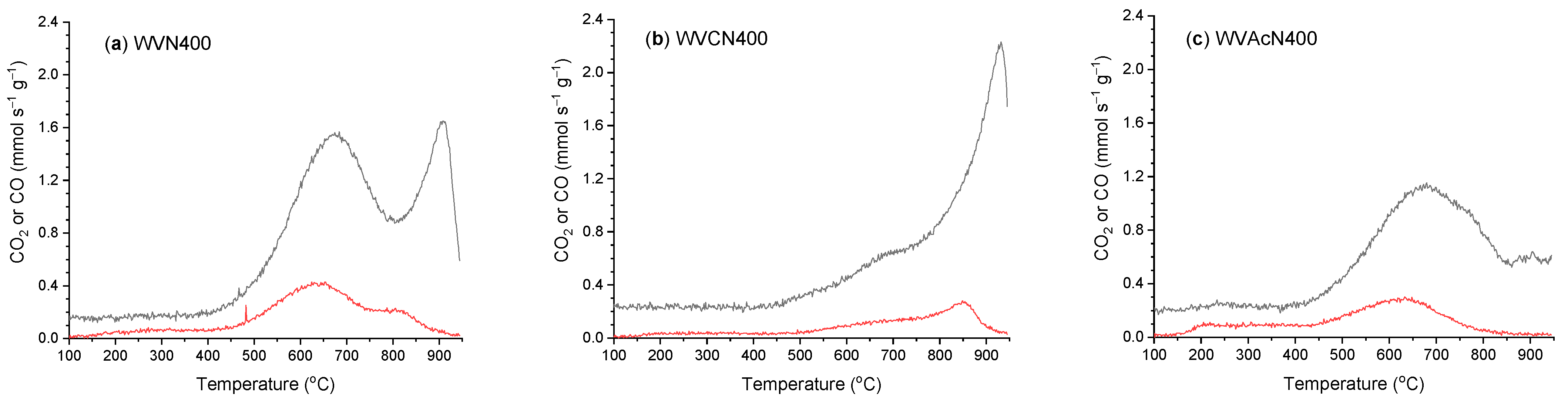 Carbon 11 00015 g011a