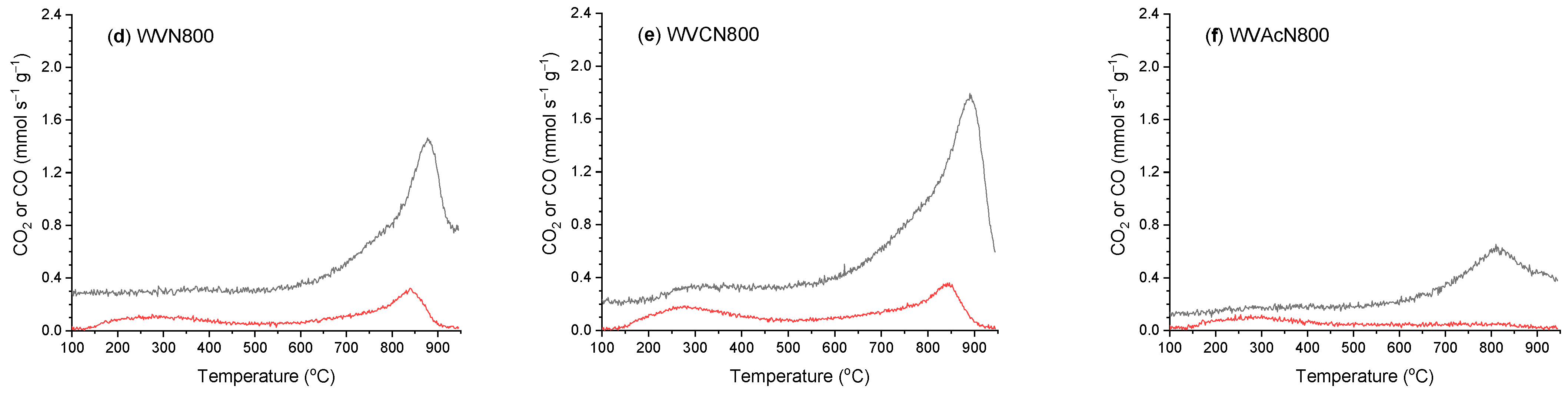 Carbon 11 00015 g011b