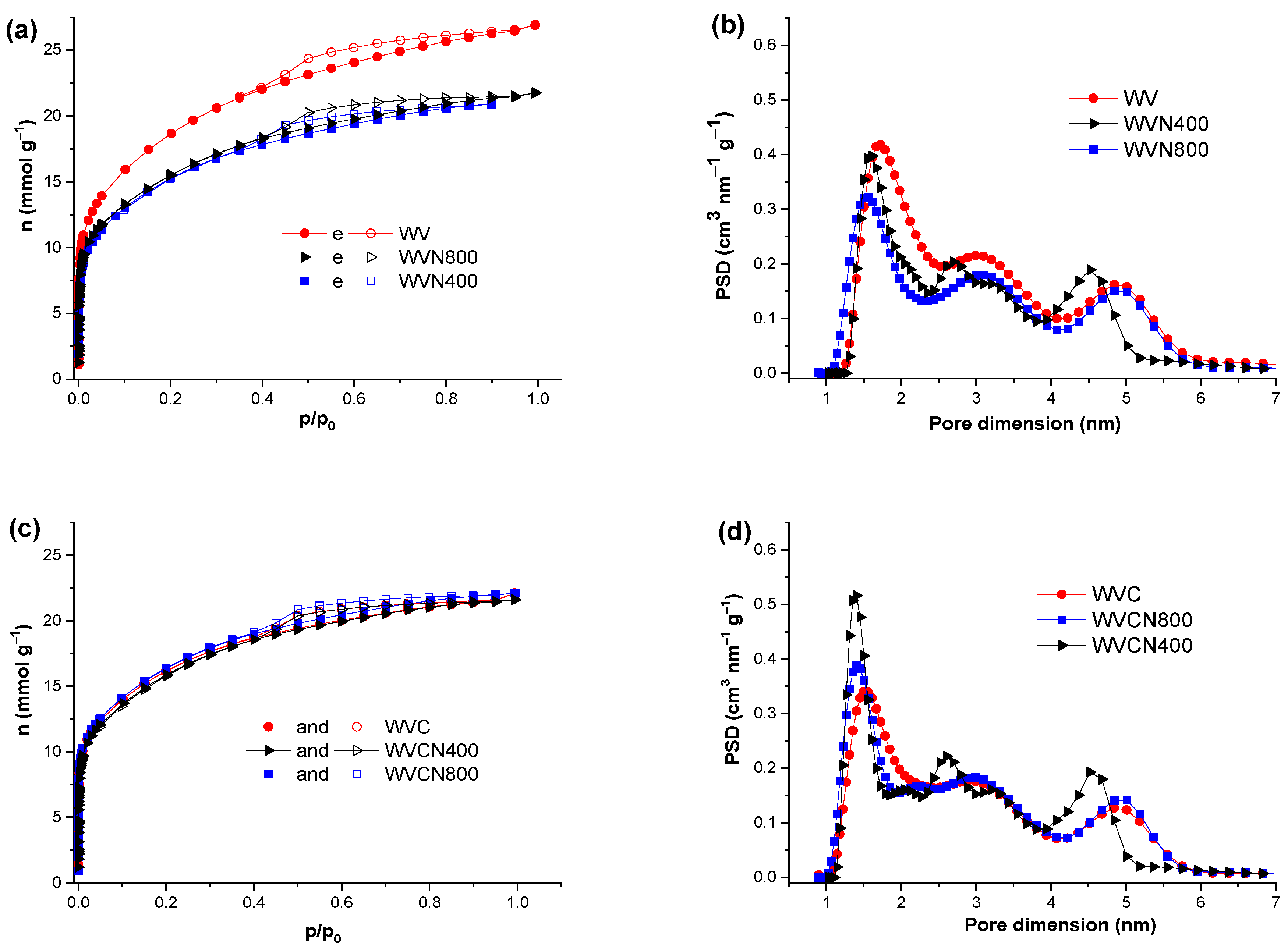 Carbon 11 00015 g012a