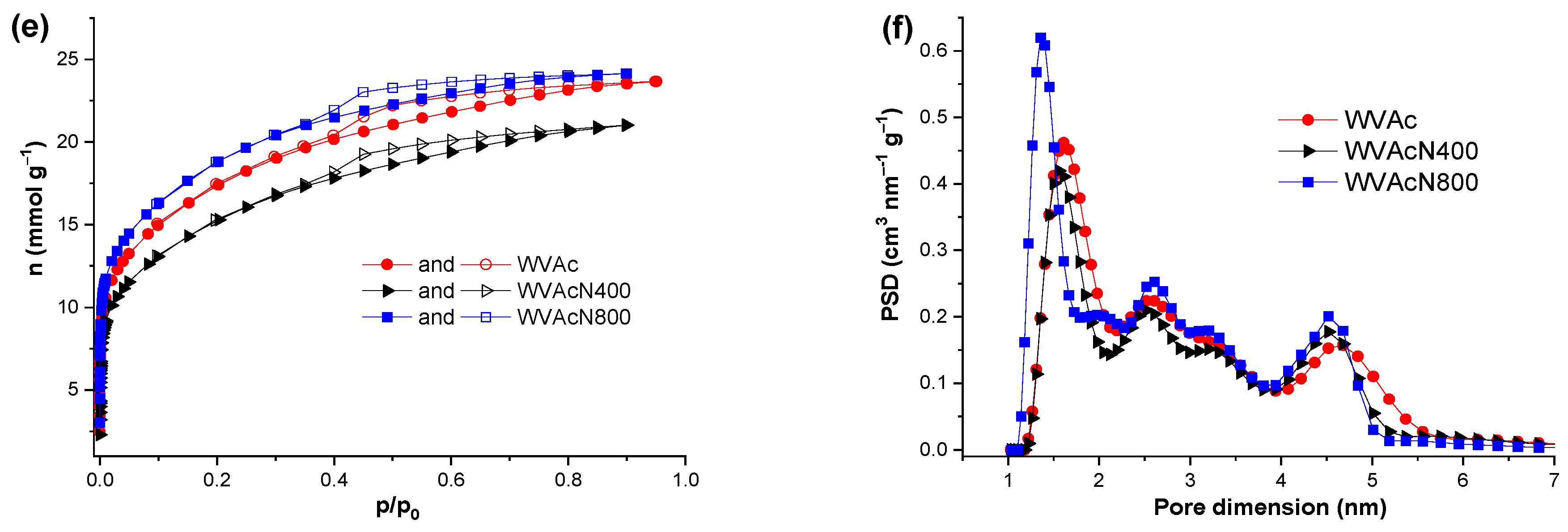 Carbon 11 00015 g012b