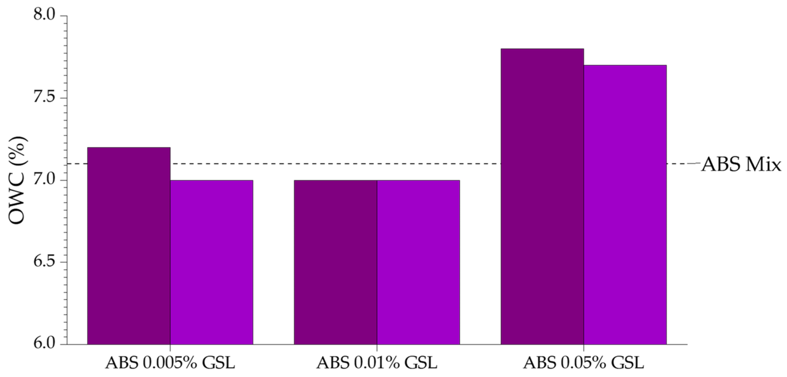 Carbon 11 00016 g005