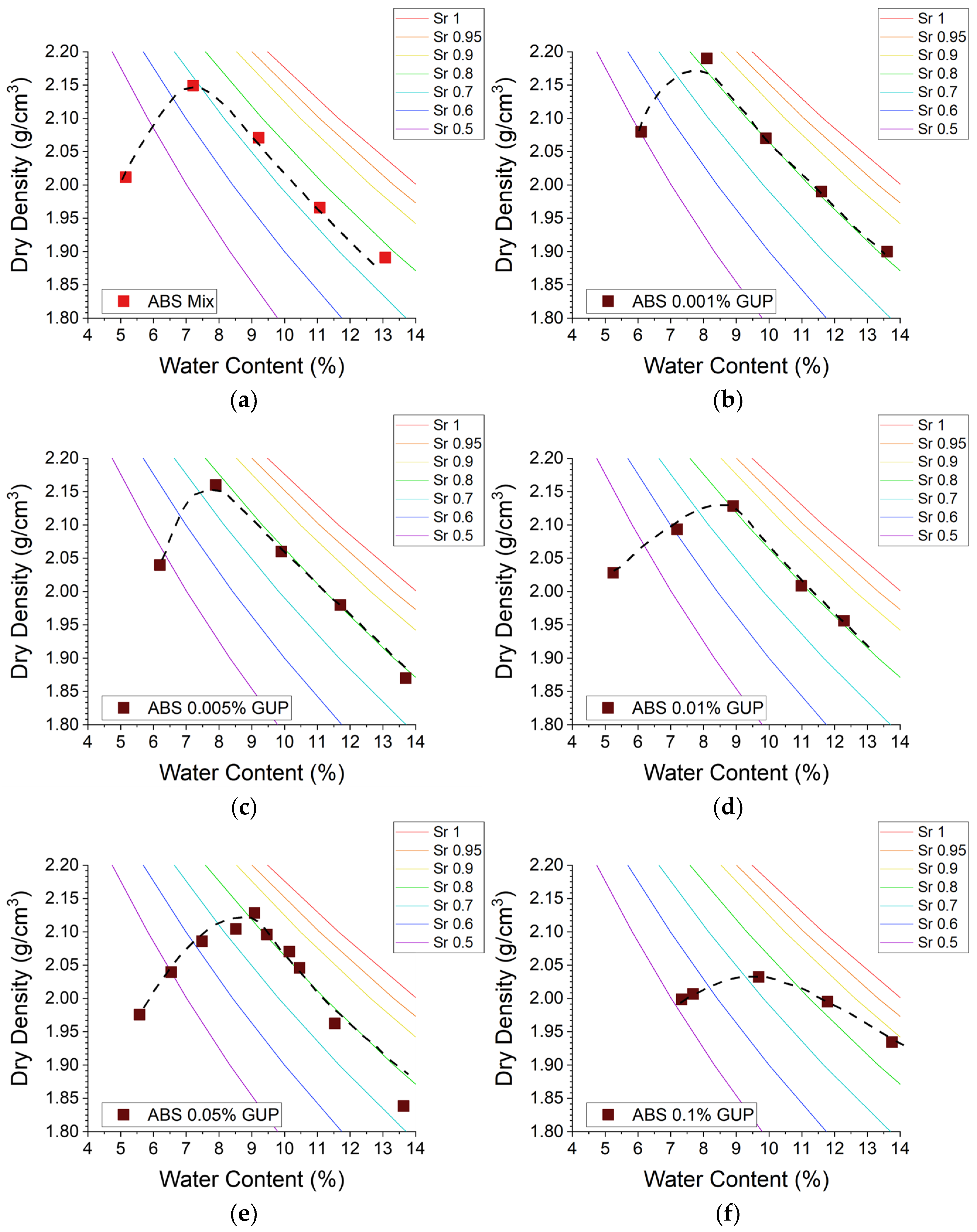 Carbon 11 00016 g006