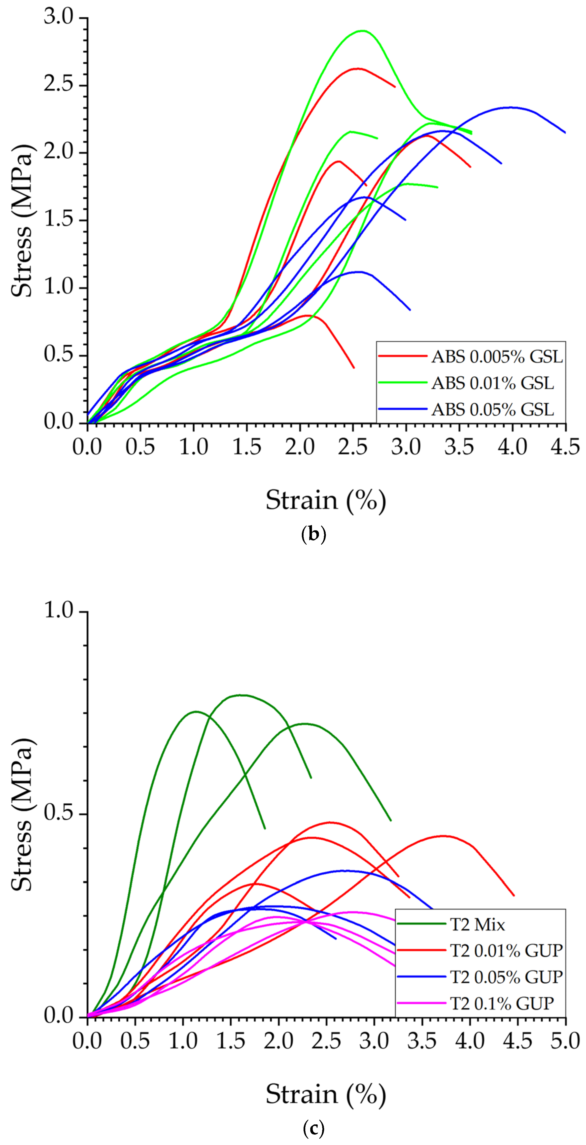 Carbon 11 00016 g008b