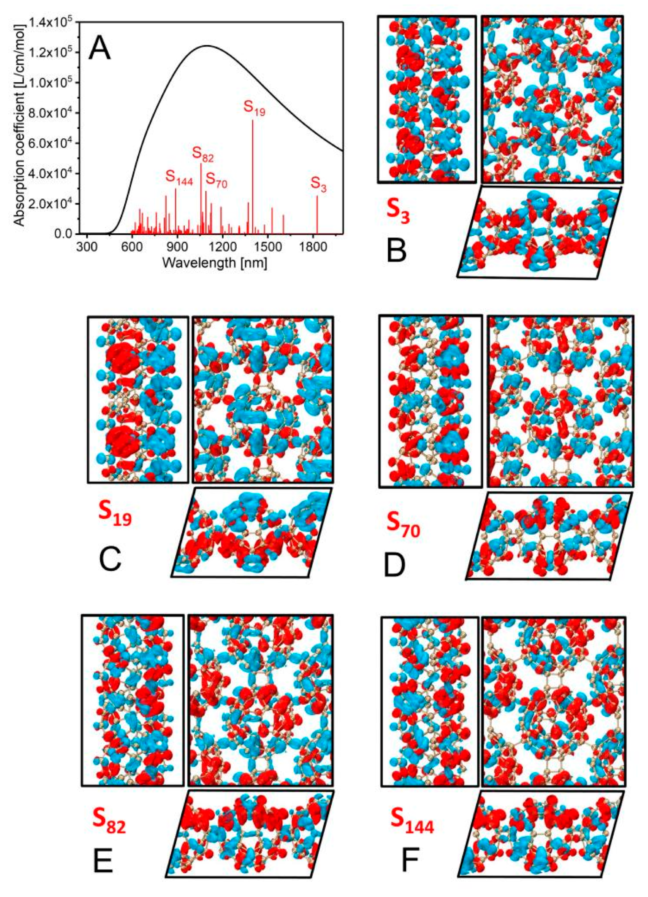 Carbon 11 00017 g002