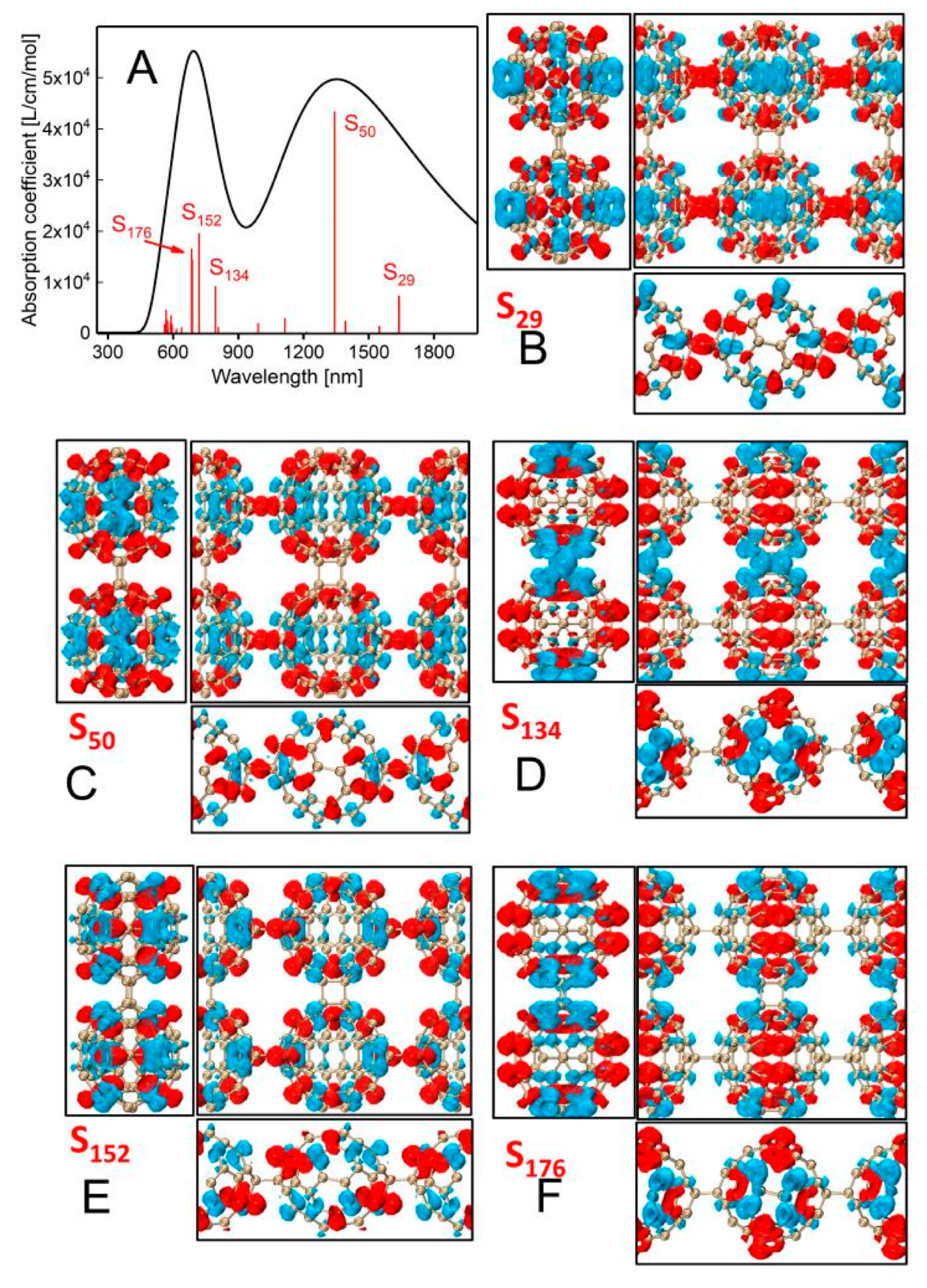 Carbon 11 00017 g003